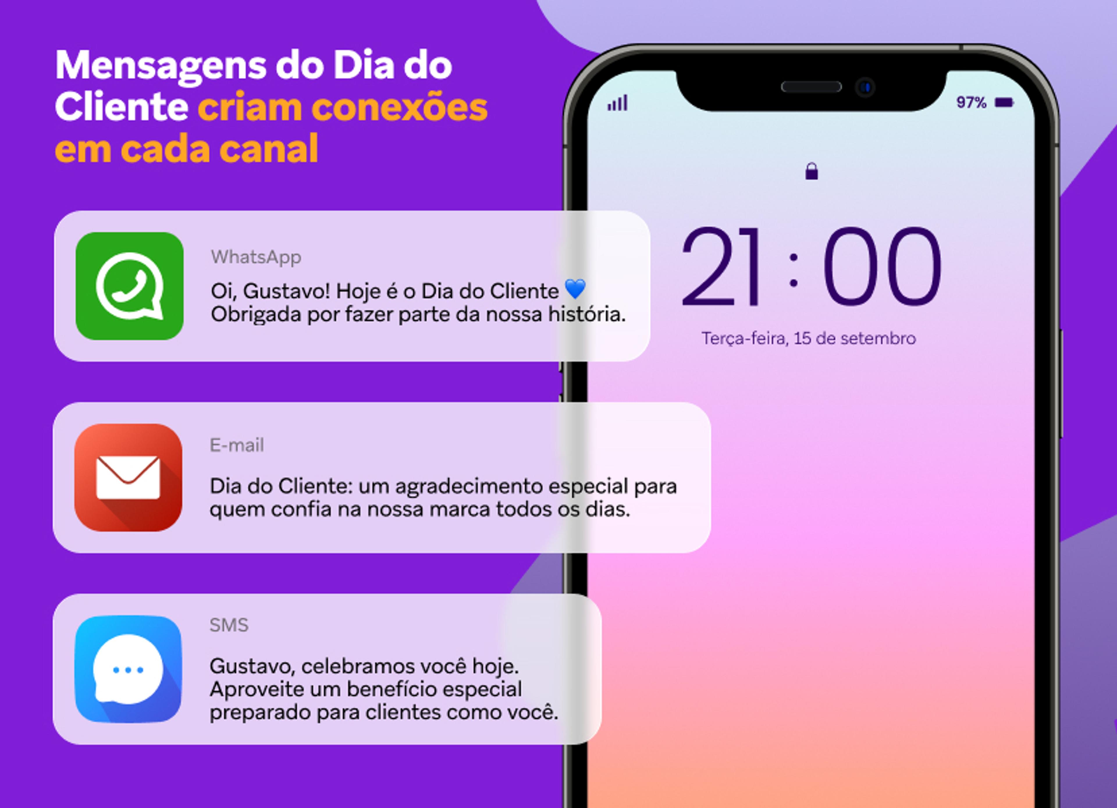 Um smartphone exibindo mensagens do Dia do Cliente via notificações do WhatsApp, e-mail e SMS, com o texto: "As mensagens do Dia do Cliente criam conexões em todos os canais."