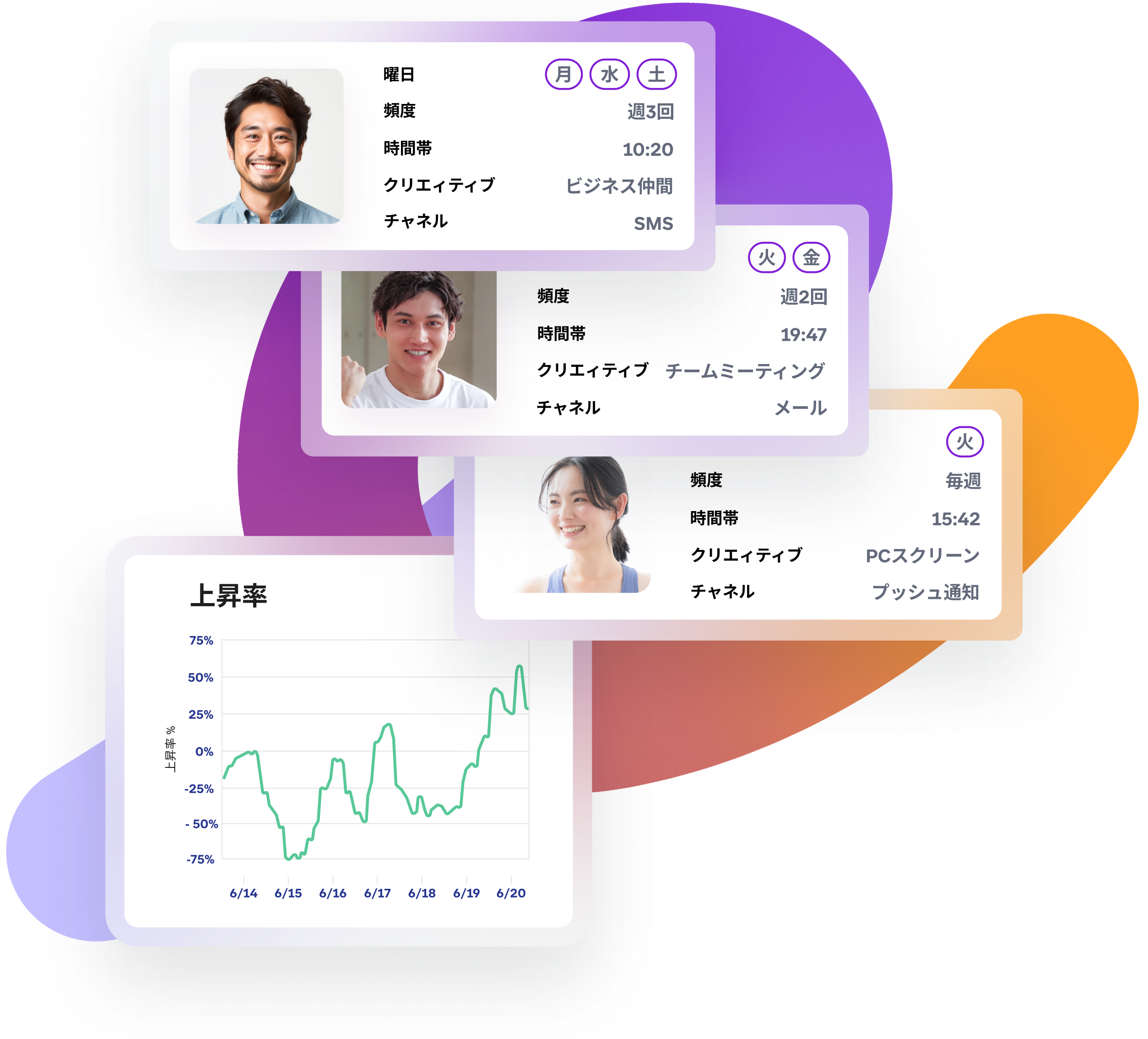 Overlapping UI cards displaying user profiles with activity data and a line graph showing a trend.