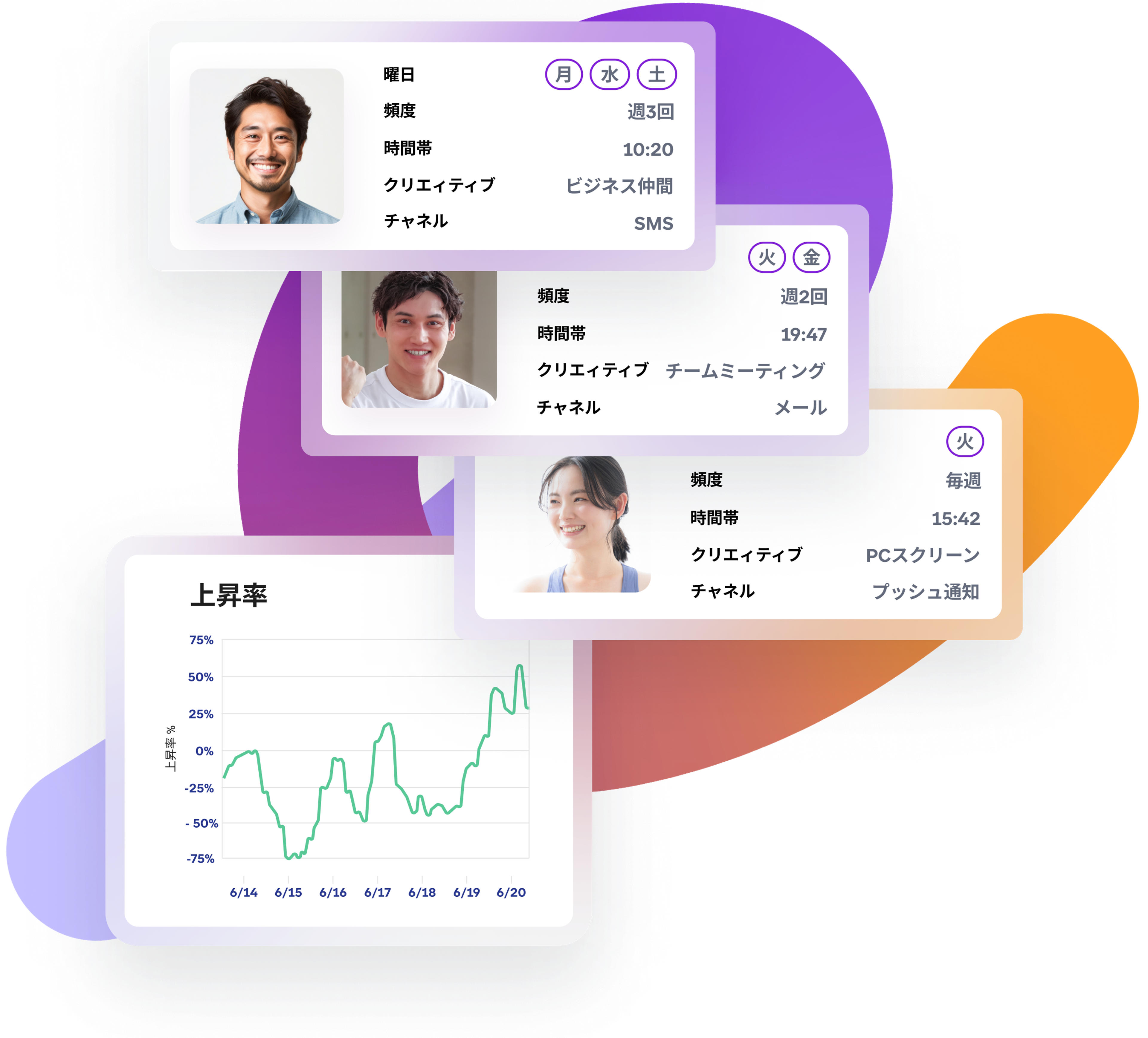 Overlapping UI cards displaying user profiles with activity data and a line graph showing a trend.