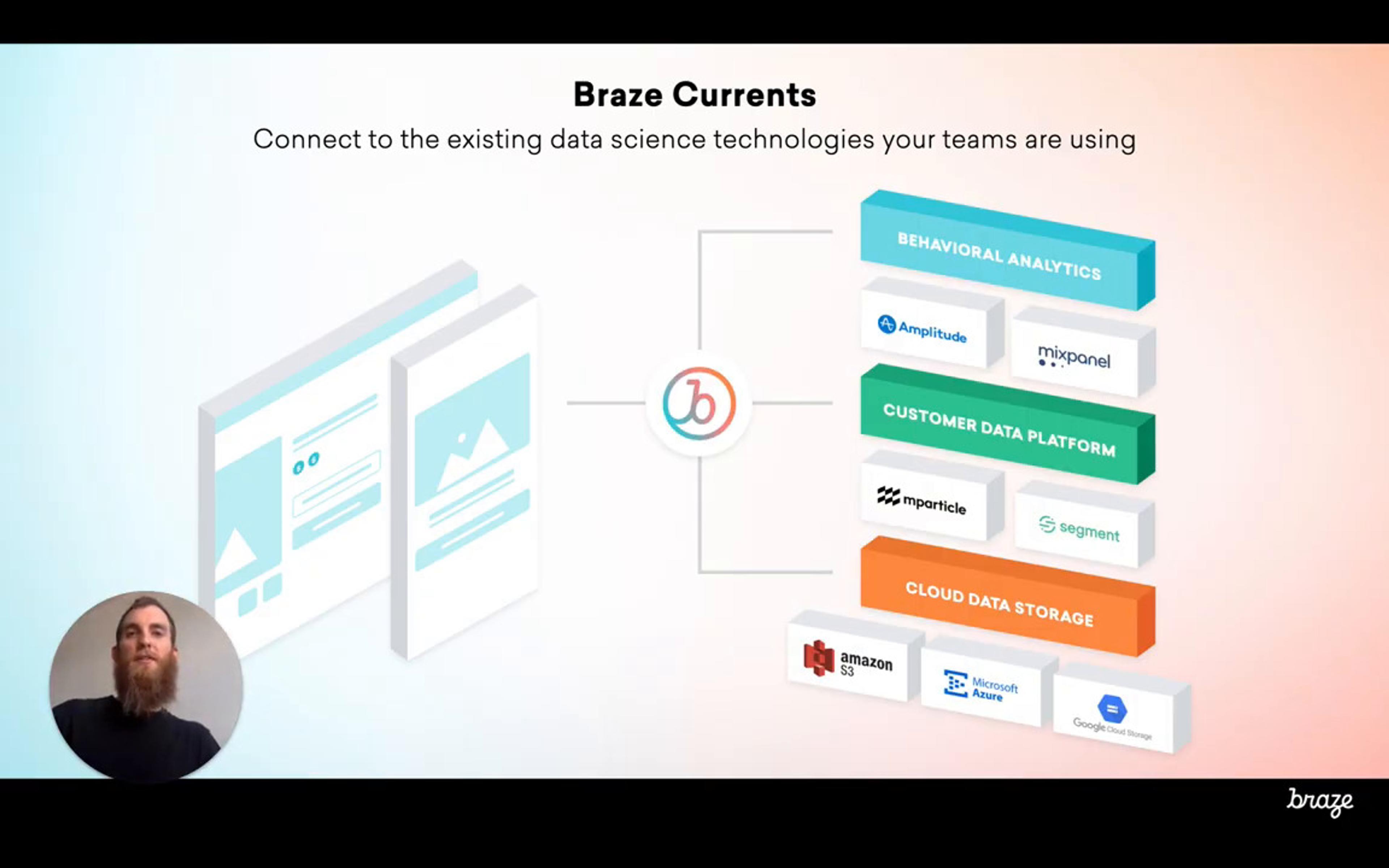 Product Features-Power Streaming Data Integrations with Braze Currents