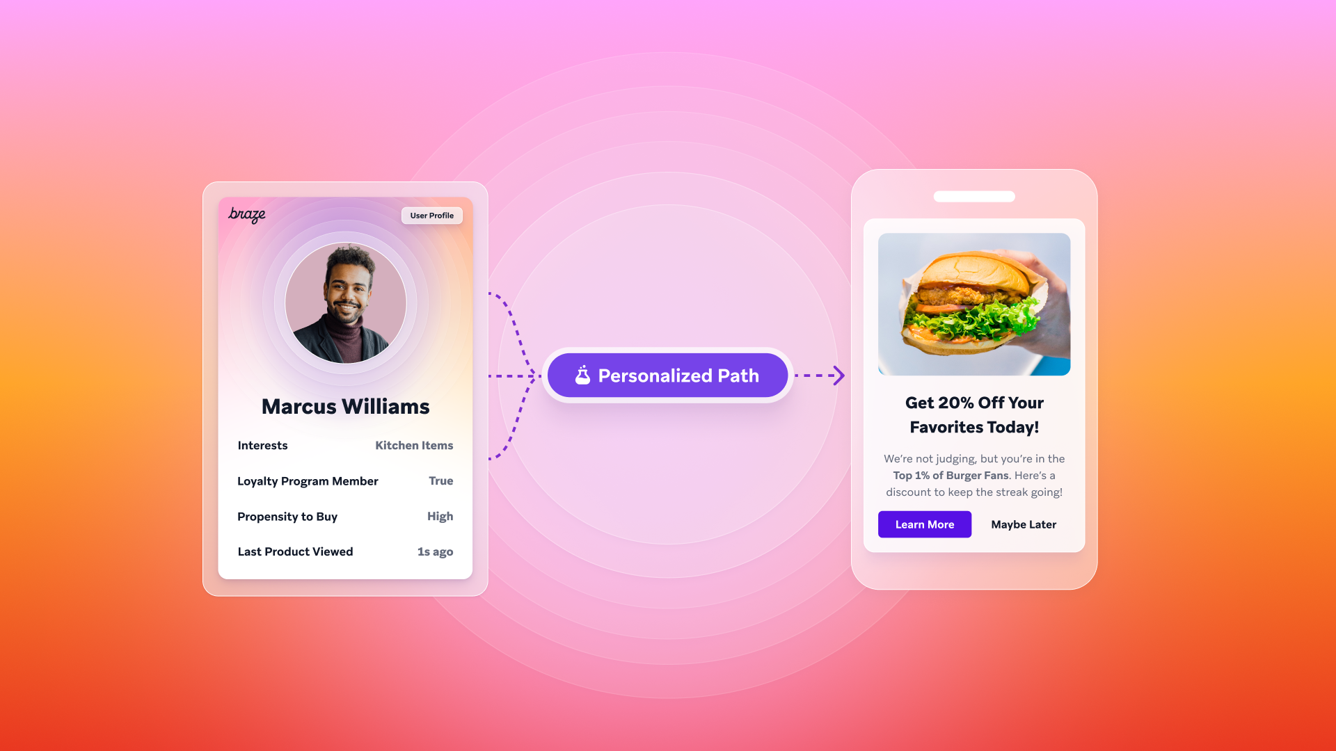 an advertisement for marcus williams shows a personalized path