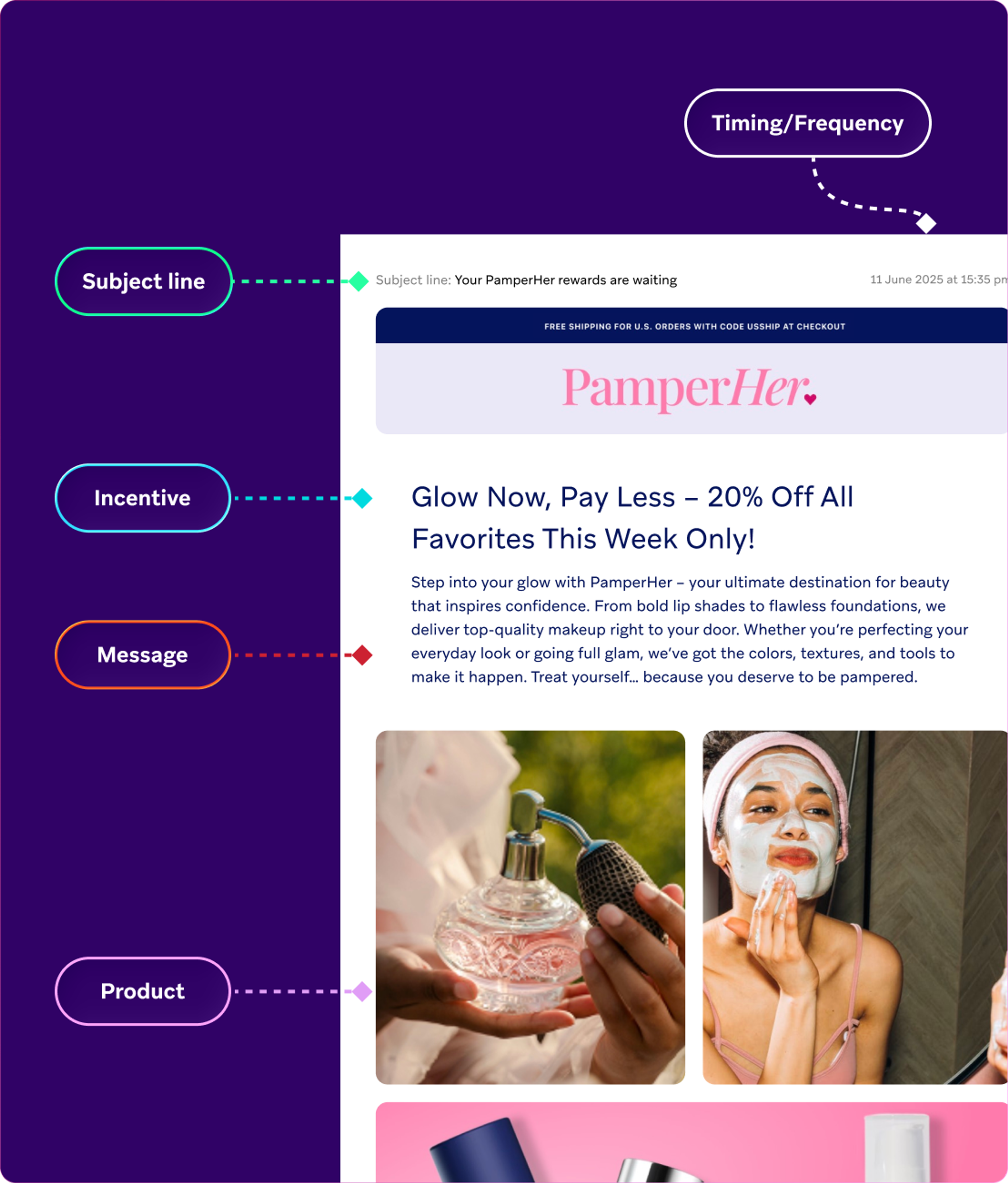 a pamper her email that says glow now pay less -20 % off all