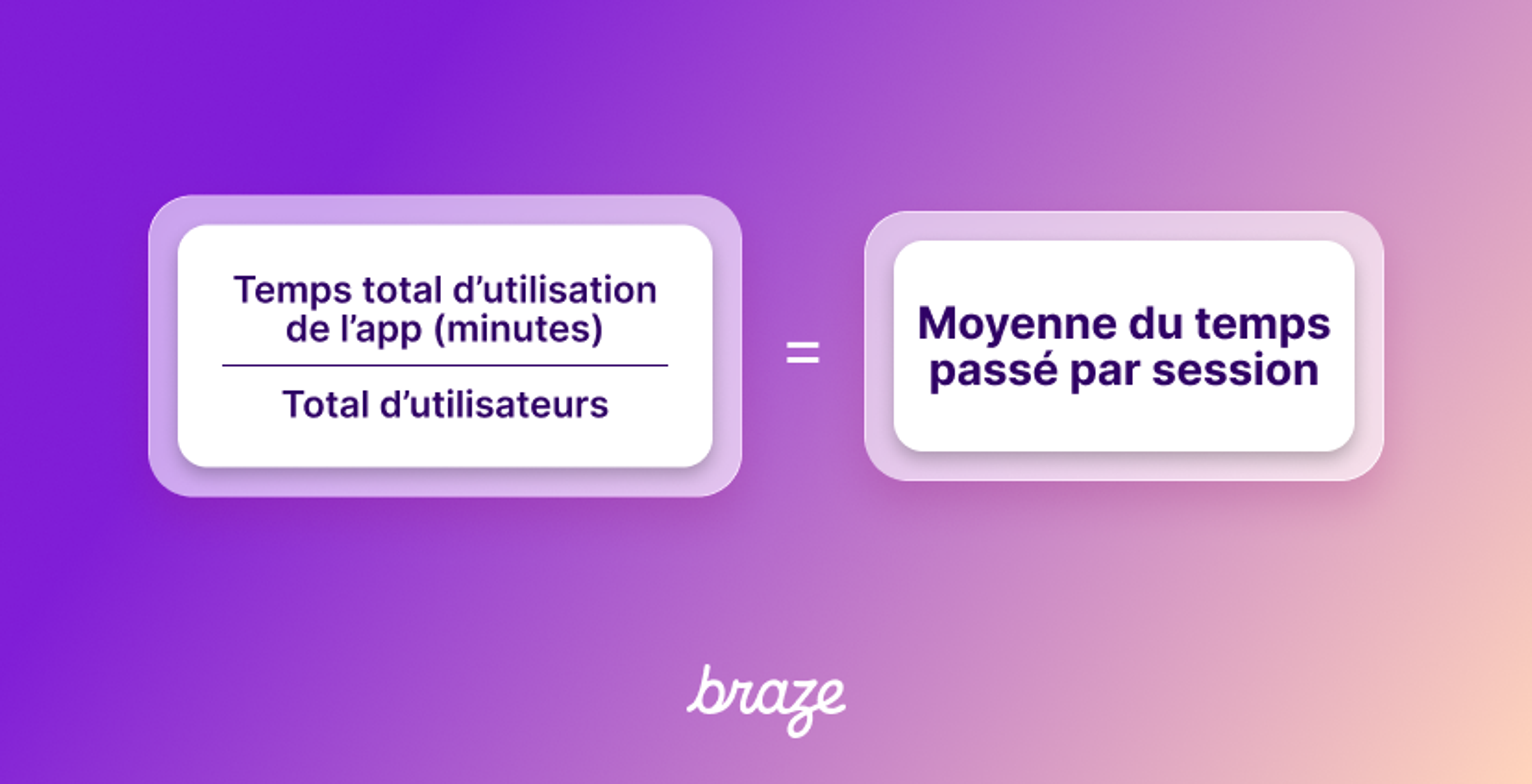 Formule indiquant que le temps total d’utilisation de l’application, divisé par le nombre total d’utilisateurs, correspond à la moyenne du temps passé par session.