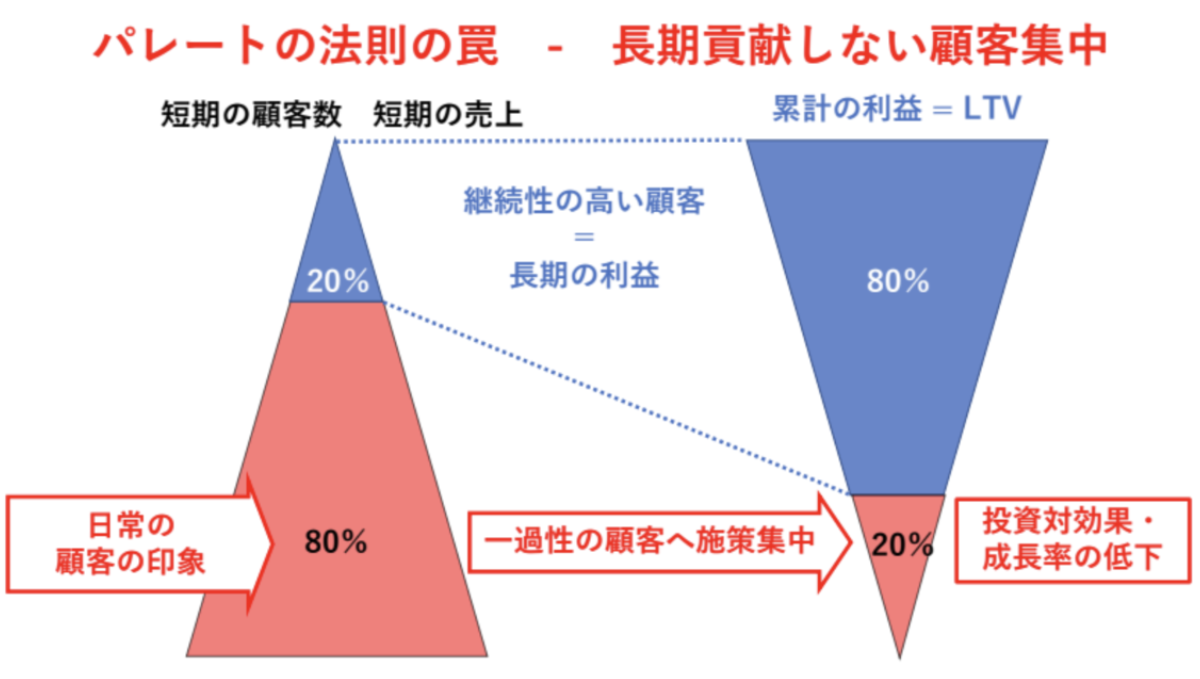 顧客起点マーケティングで持続的なビジネス成長へ〜Get Real with