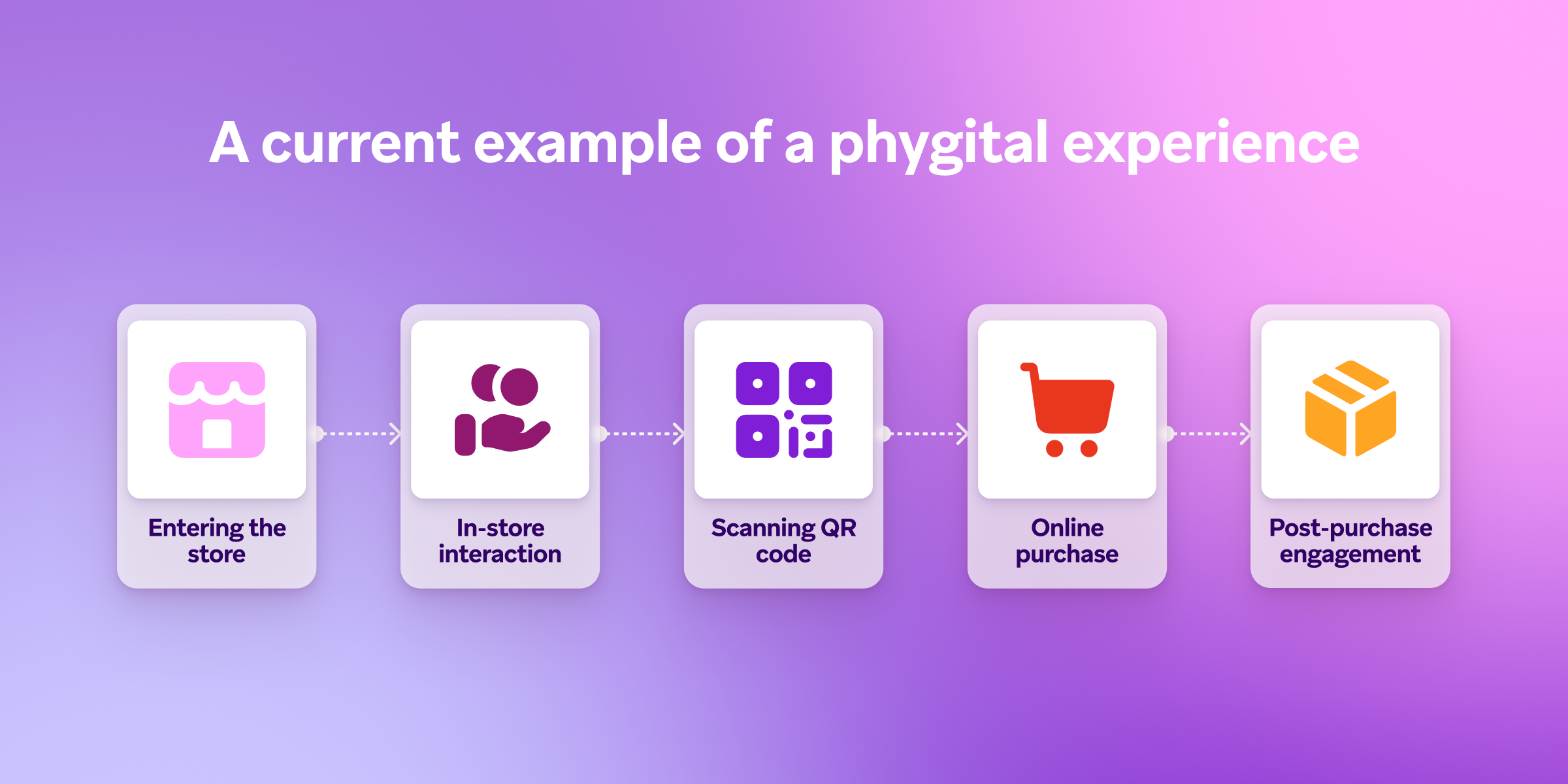 A current example of a phygital experience