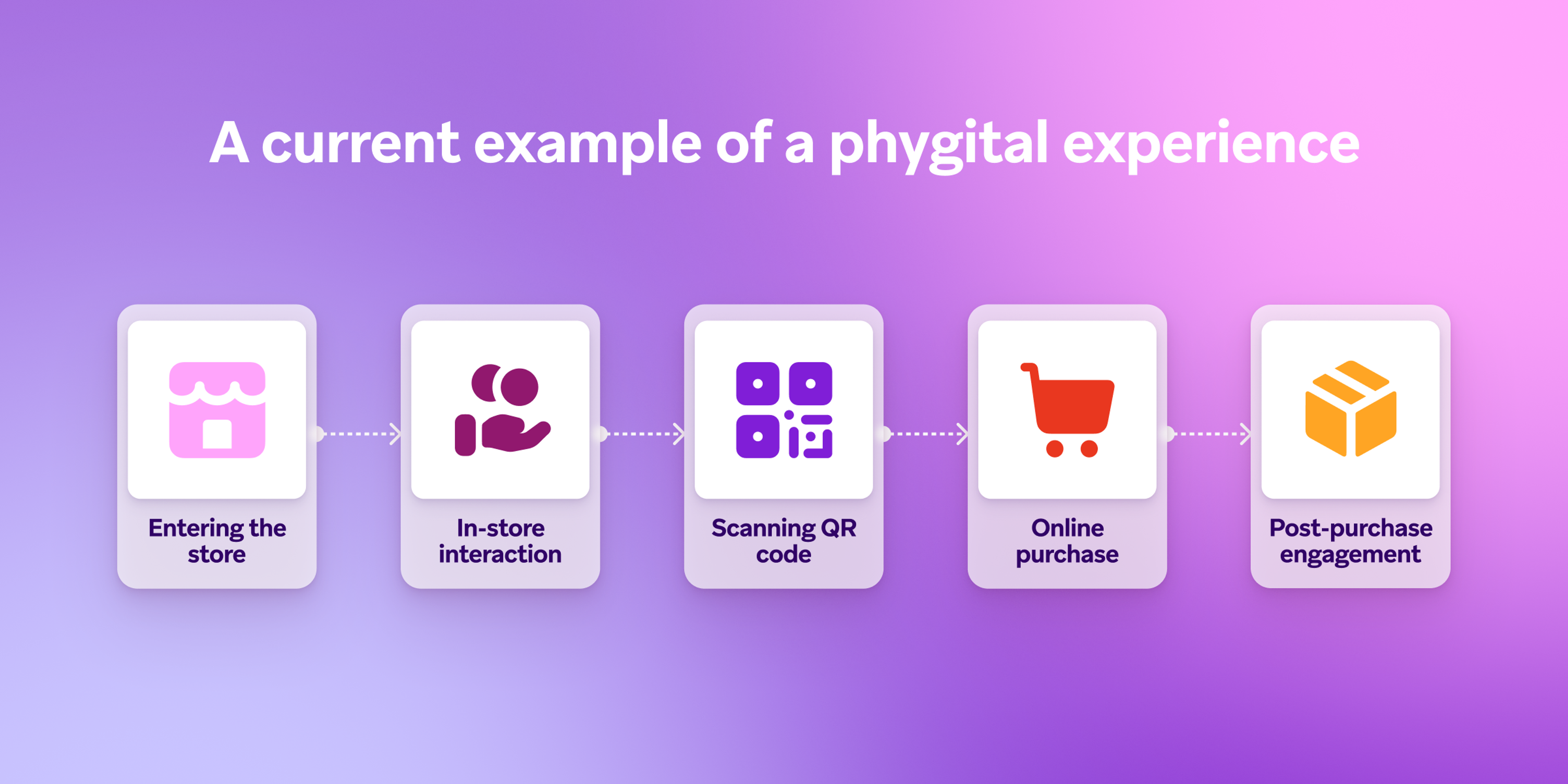 A current example of a phygital experience
