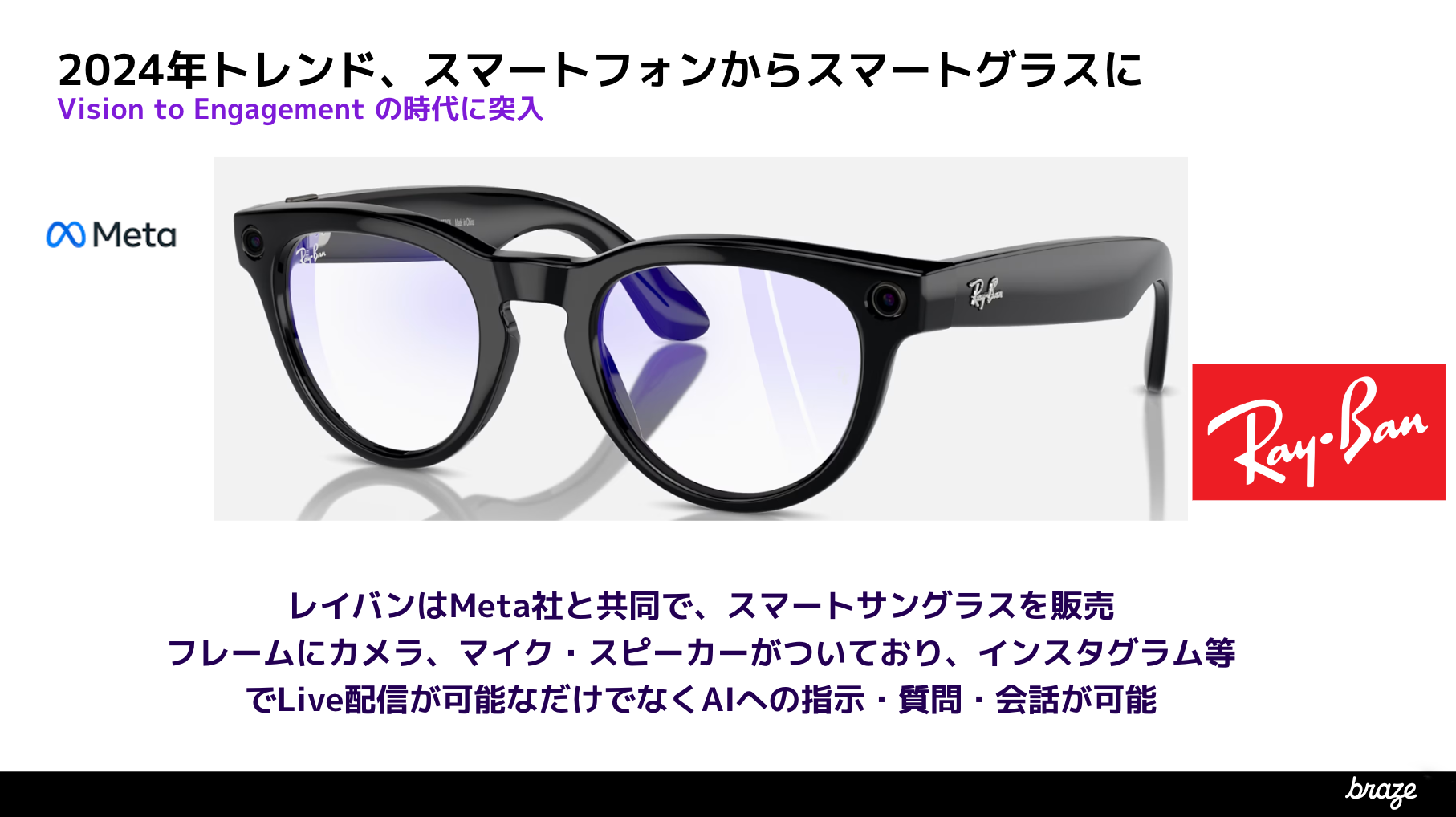 2024年トレンドのスマートグラスに関する画像。Meta社とRay-Banが共同開発したスマートサングラスの紹介。