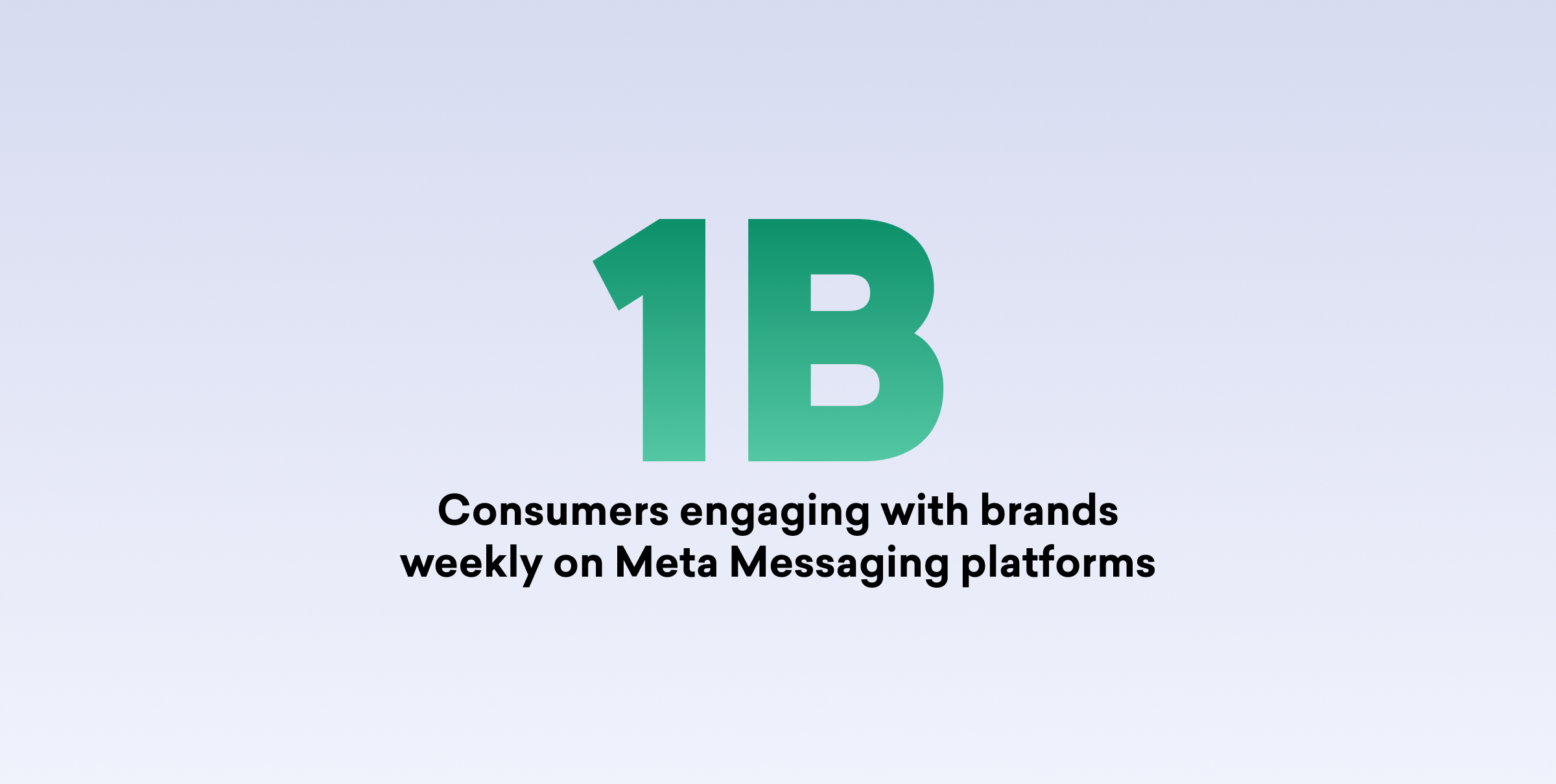 1 billion users engage with Meta Messaging platforms on a weekly basis