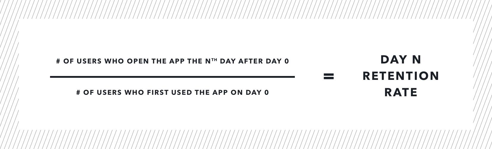 a graph showing the retention rate of users who first used the app on day 0 .