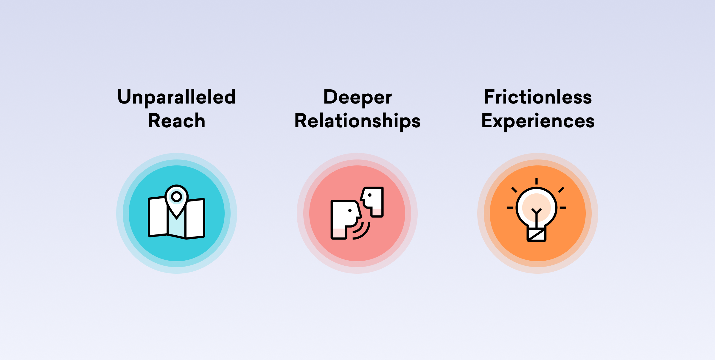 Unparalleled reach, deeper relationships, and frictionless experiences are the top benefits of WhatsApp marketing