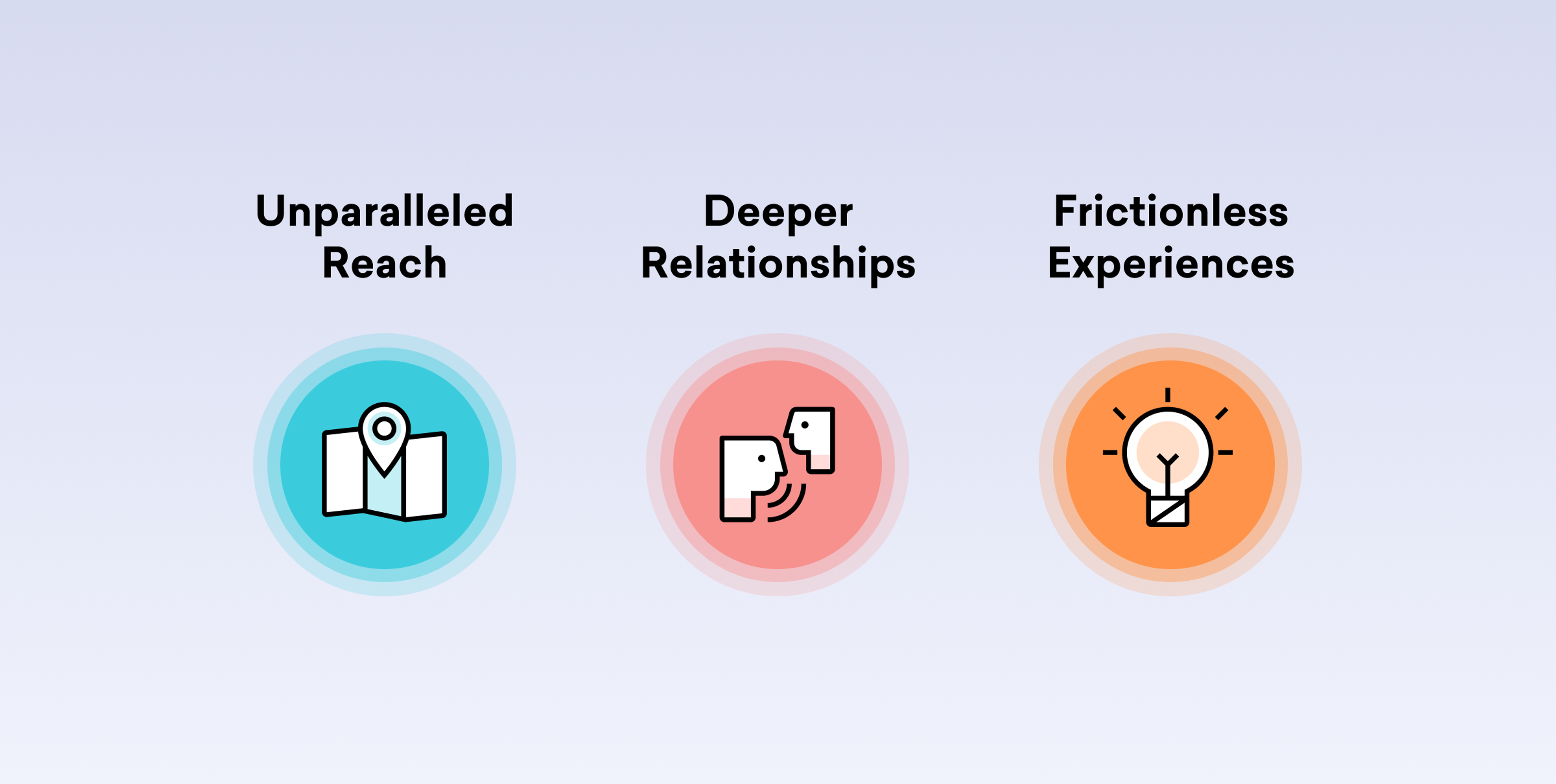 Unparalleled reach, deeper relationships, and frictionless experiences are the top benefits of WhatsApp marketing