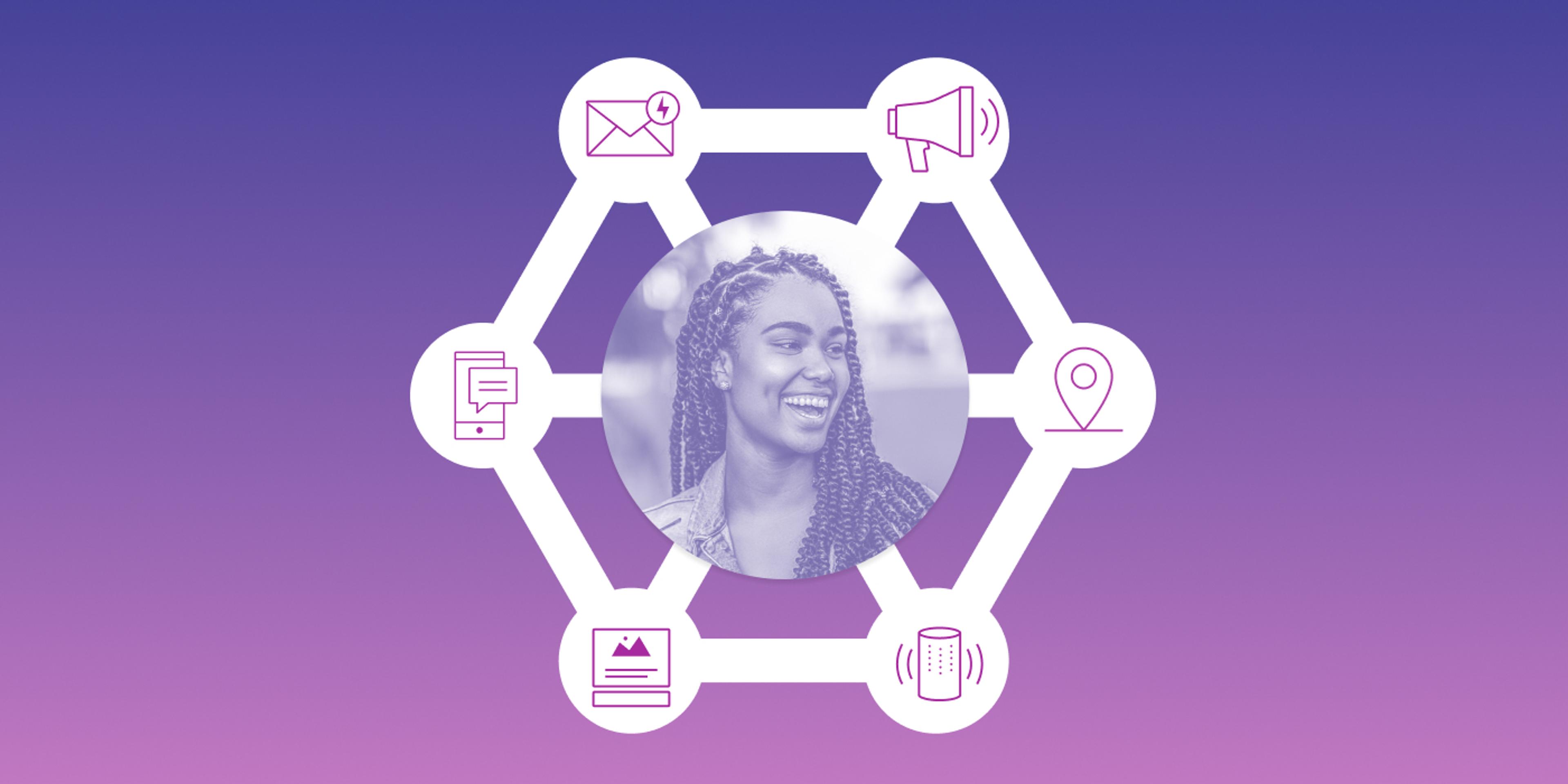 A smiling woman at the center of a hexagon connecting icons representing email, marketing, location, smart speaker, web, and mobile messaging.