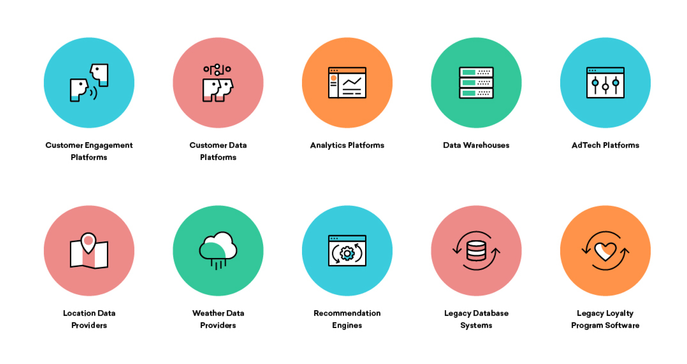bubbles representing different parts of a tech stack