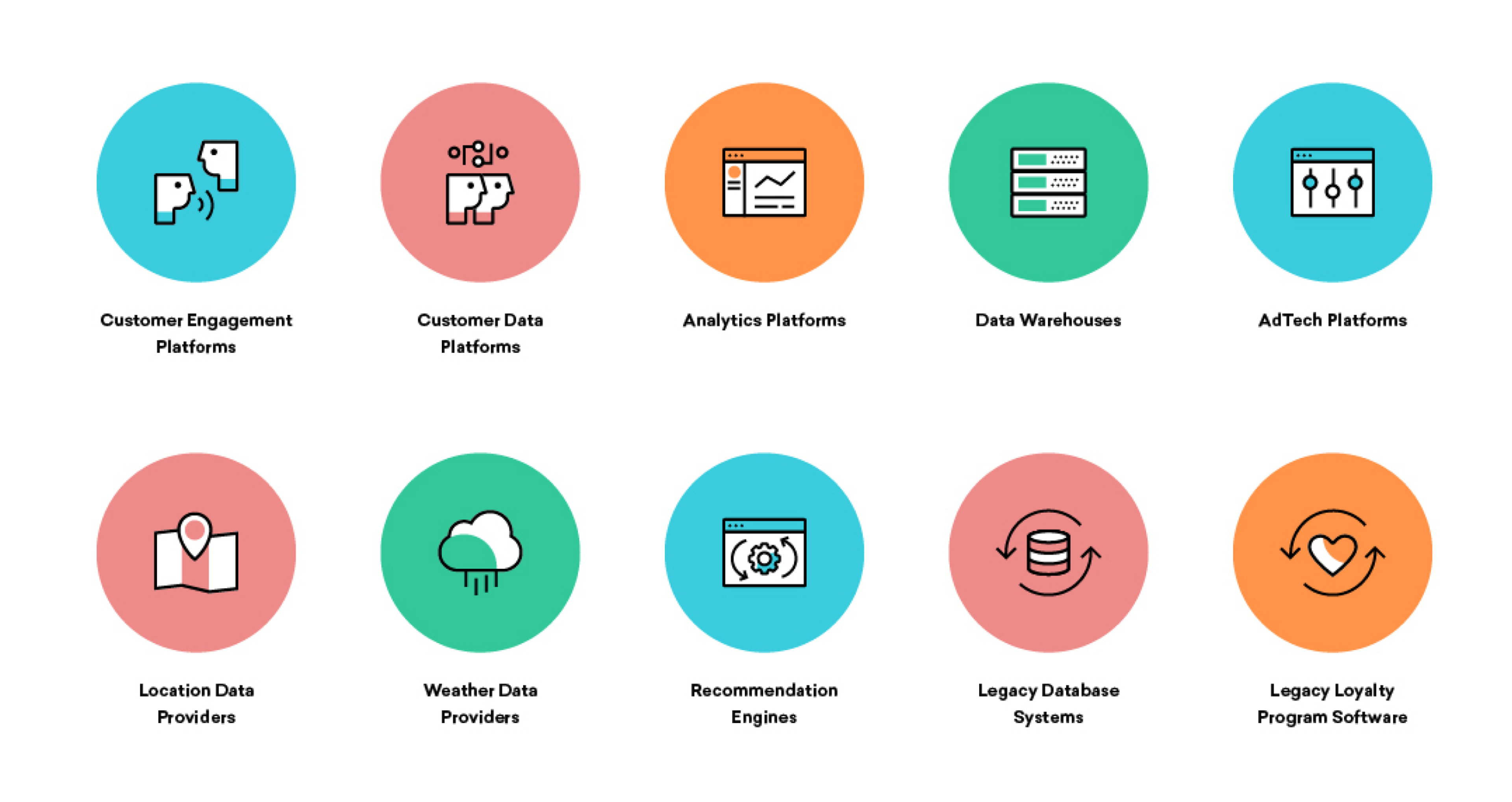 bubbles representing different parts of a tech stack