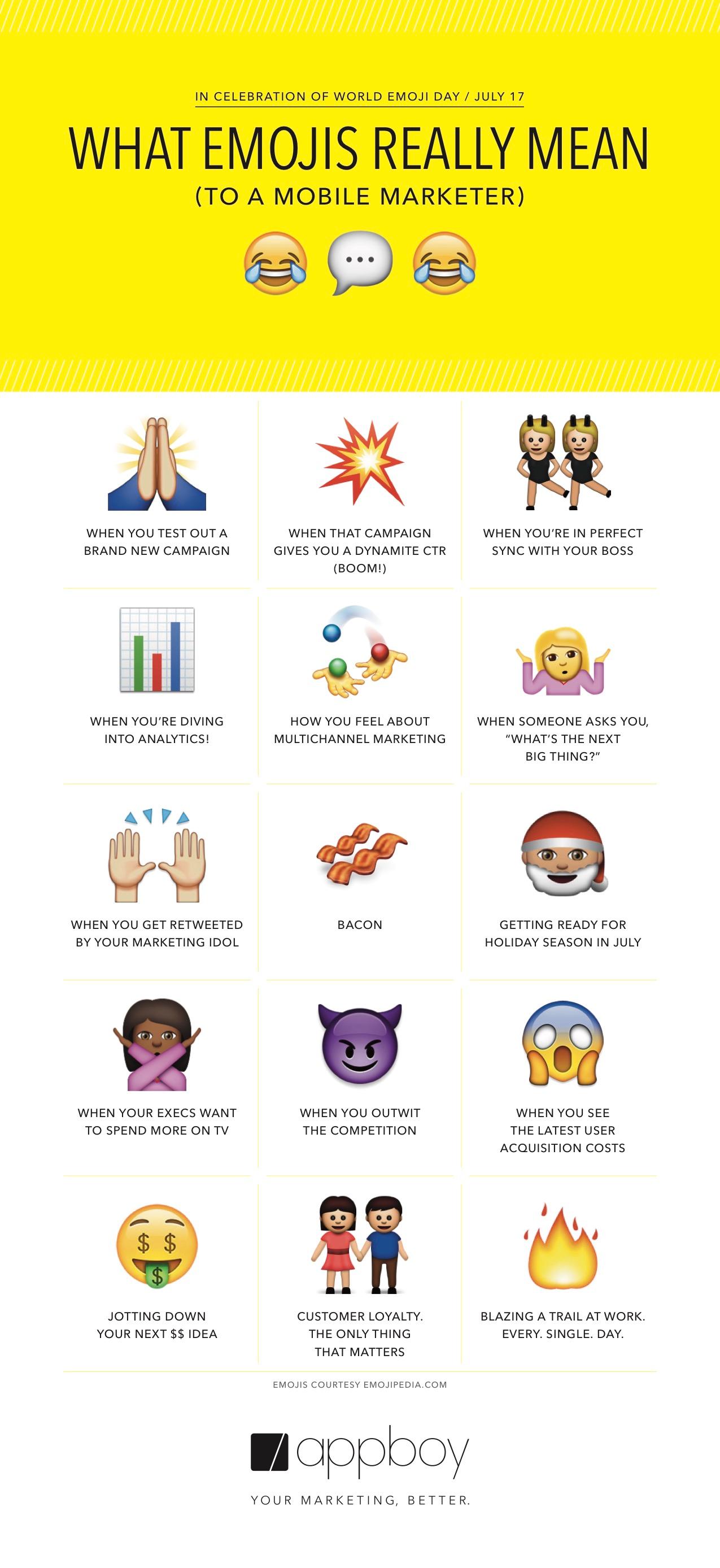 An infographic illustrating various emojis and their meanings related to mobile marketing. Each section humorously describes scenarios marketers encounter, such as testing campaigns and preparing for holidays.