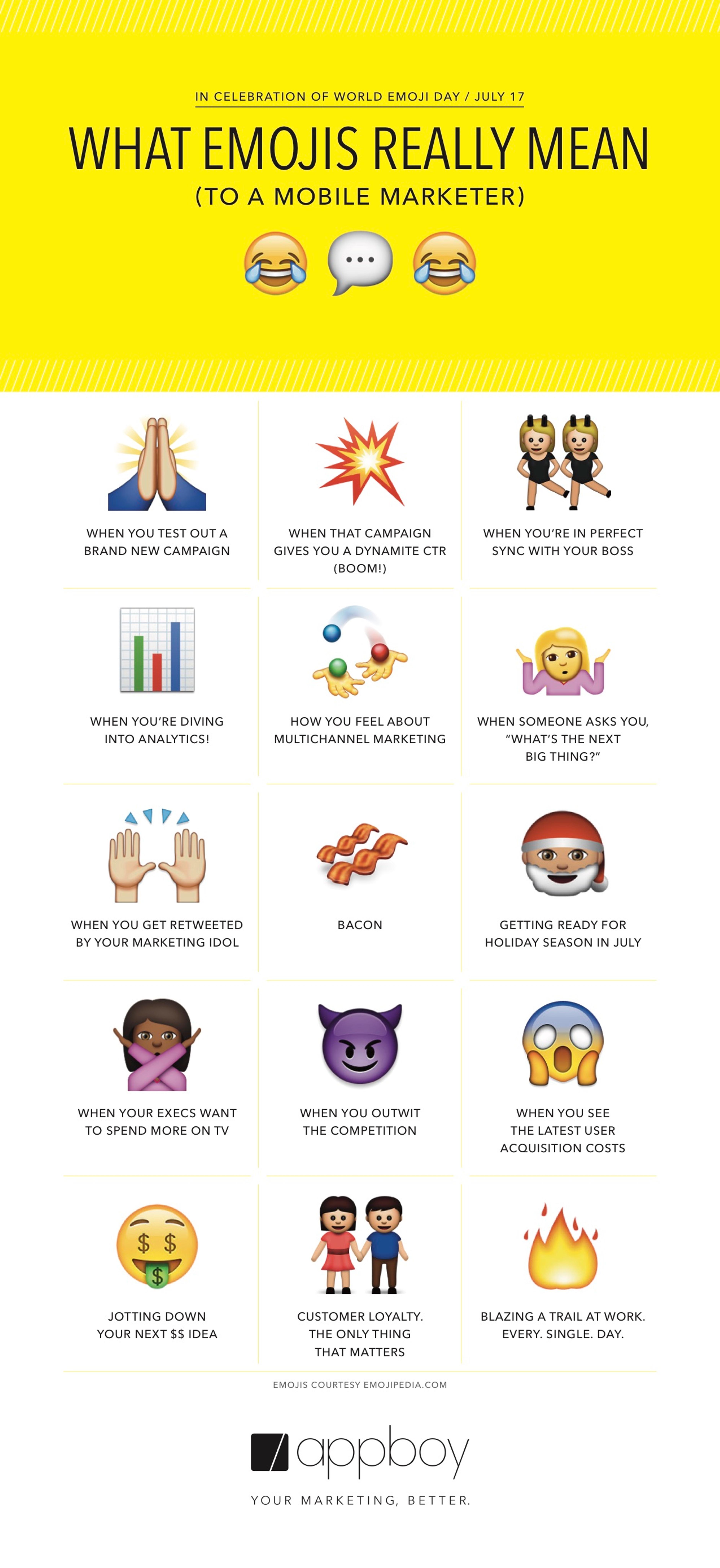 An infographic illustrating various emojis and their meanings related to mobile marketing. Each section humorously describes scenarios marketers encounter, such as testing campaigns and preparing for holidays.