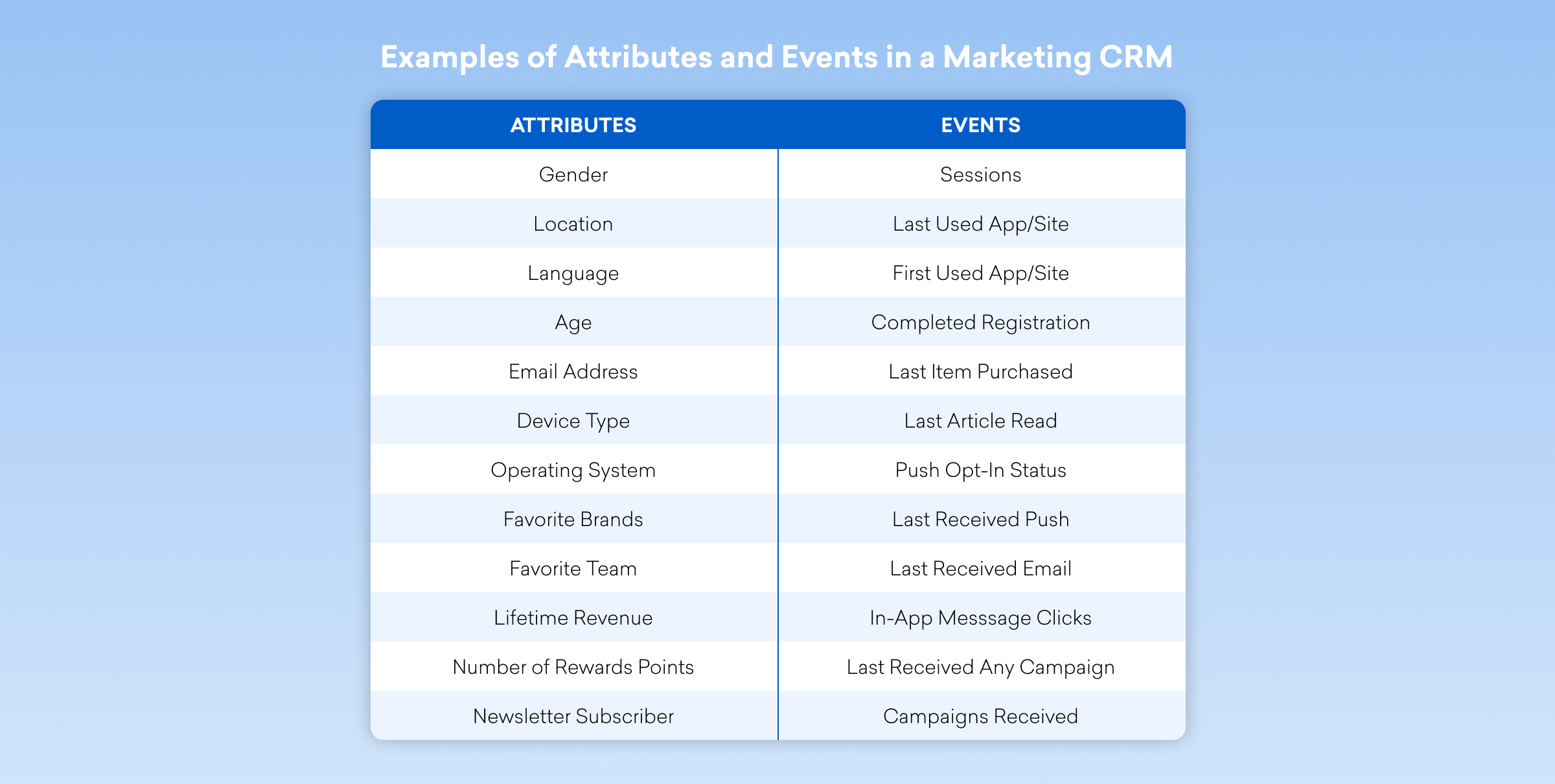 an image stating all of the different attributes you can segment by