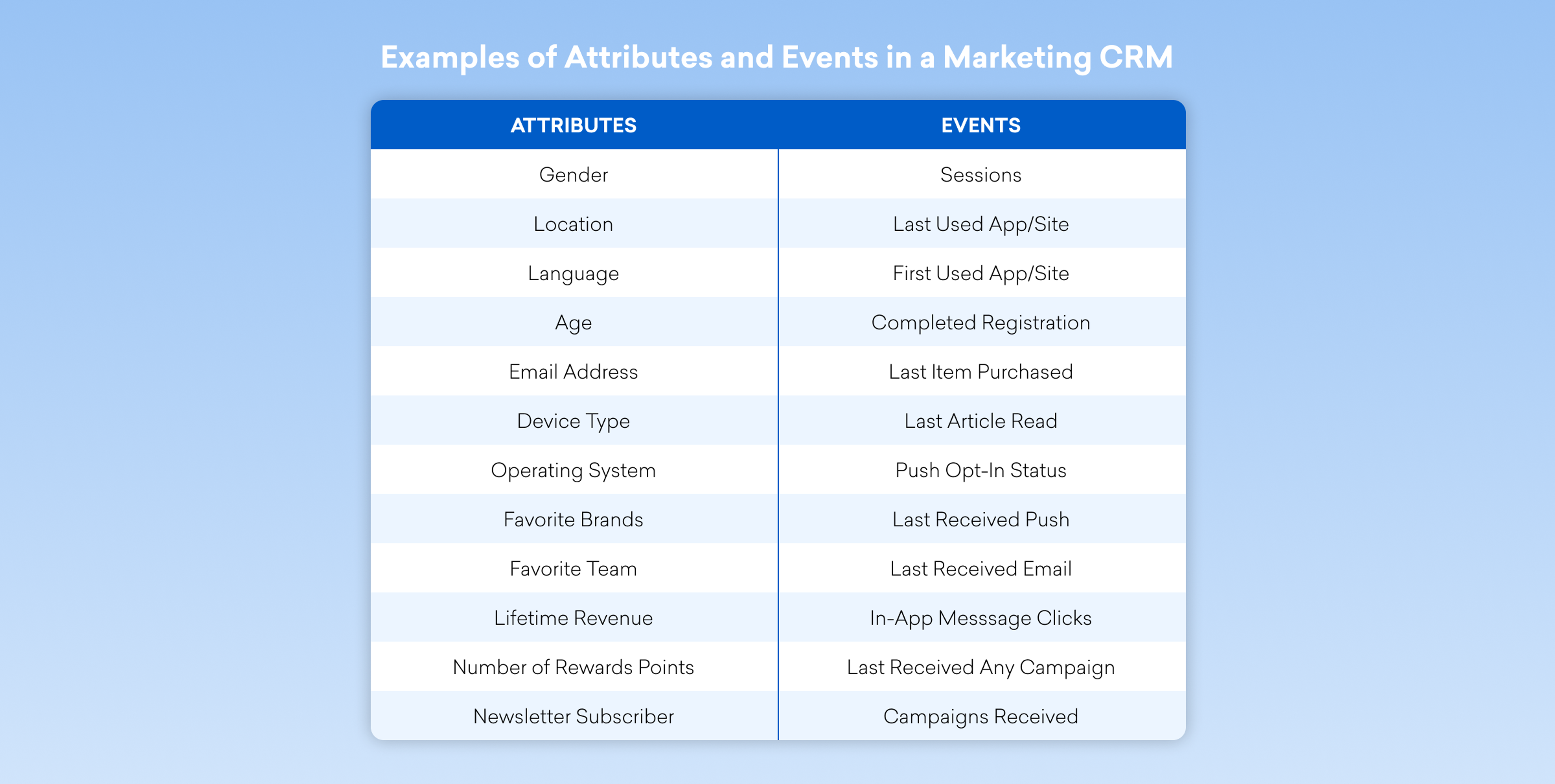 an image stating all of the different attributes you can segment by
