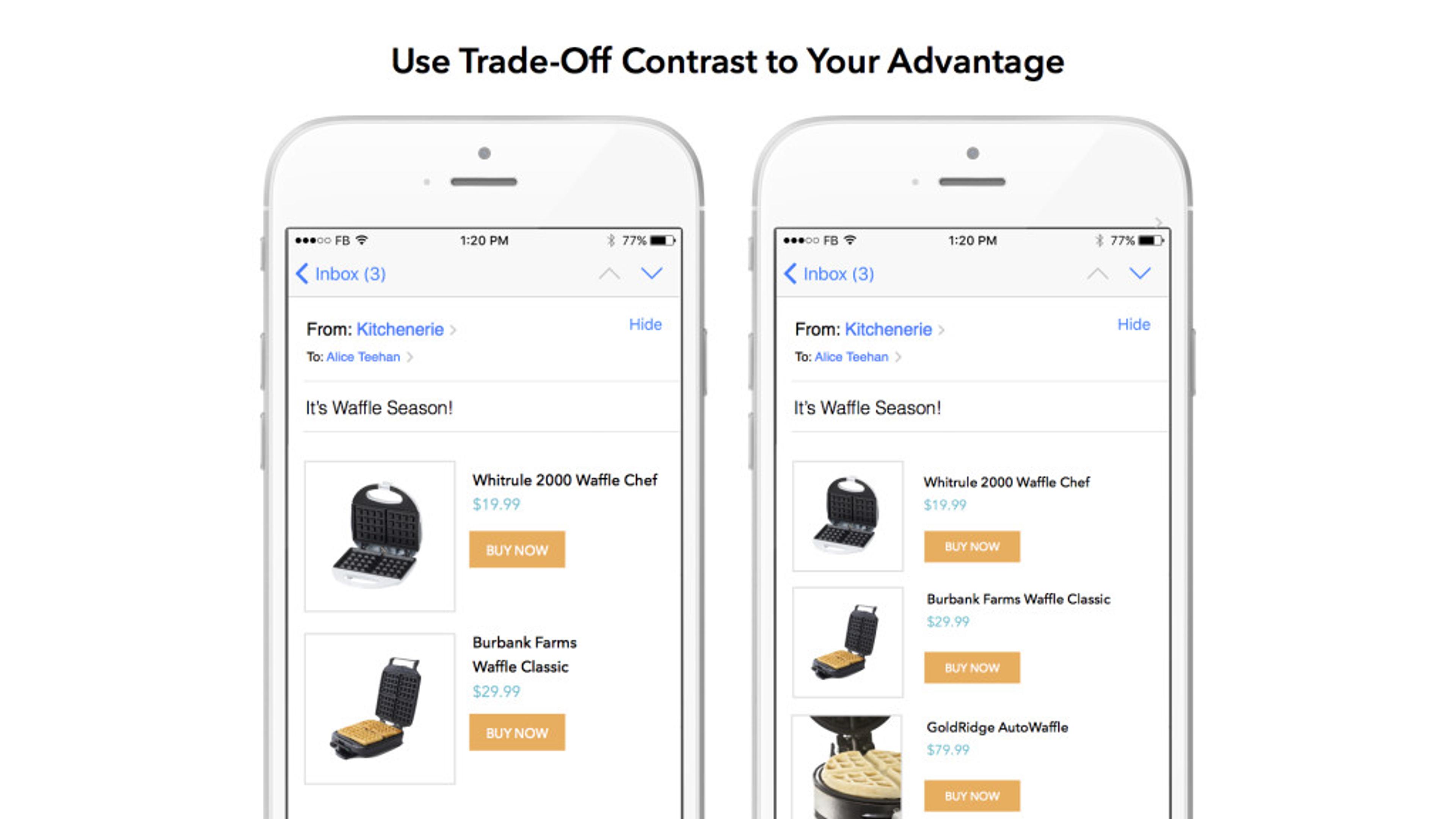 Two smartphone screens displaying an email about waffle makers, highlighting different models and a call to action to buy now. The text emphasizes the theme of "Waffle Season.