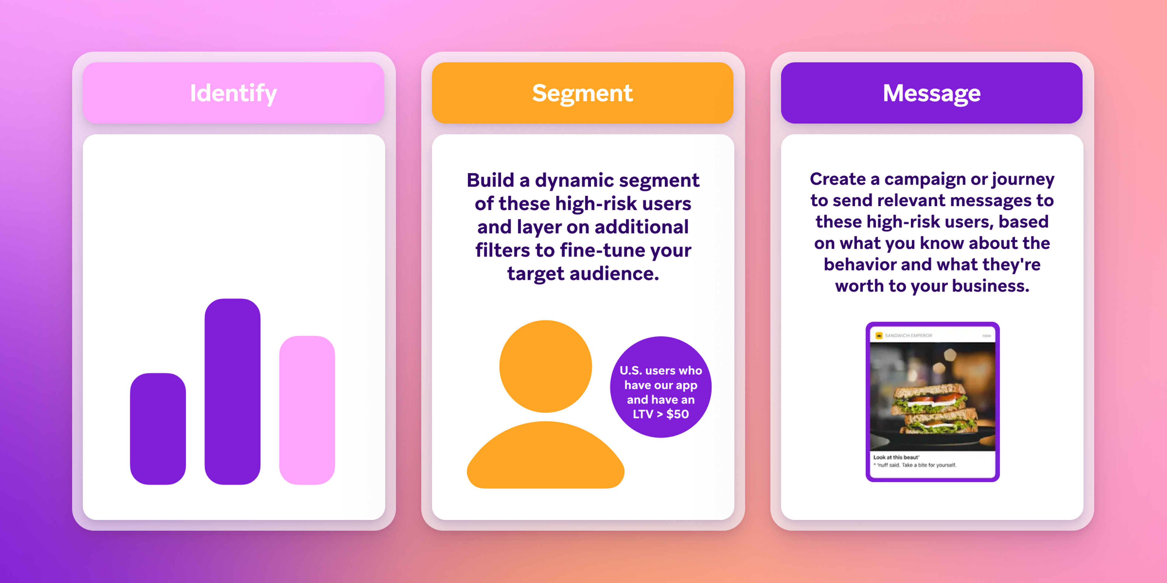 a poster explains how to identify segment and create a message