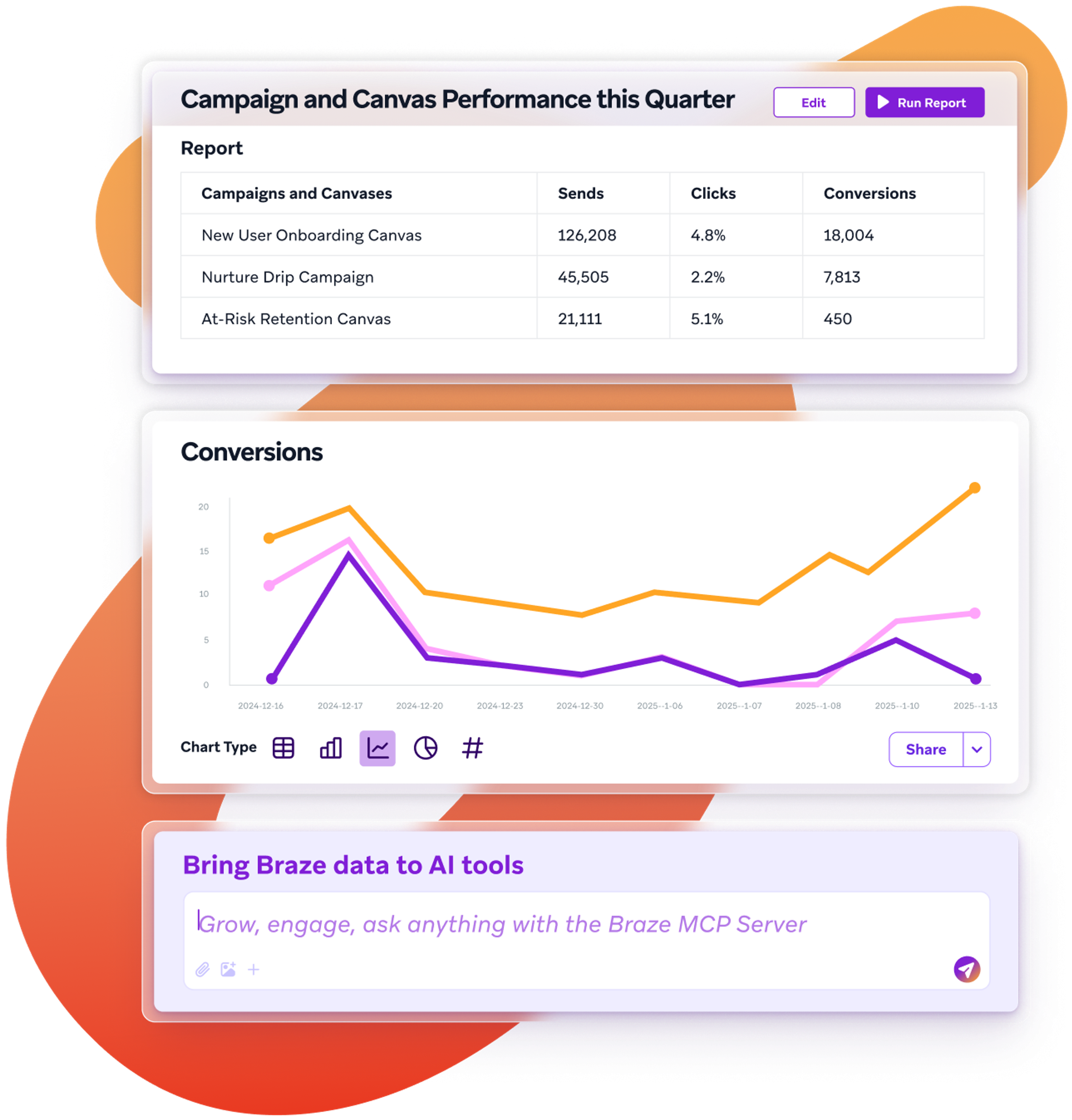 a screenshot of a campaign and canvas performance report