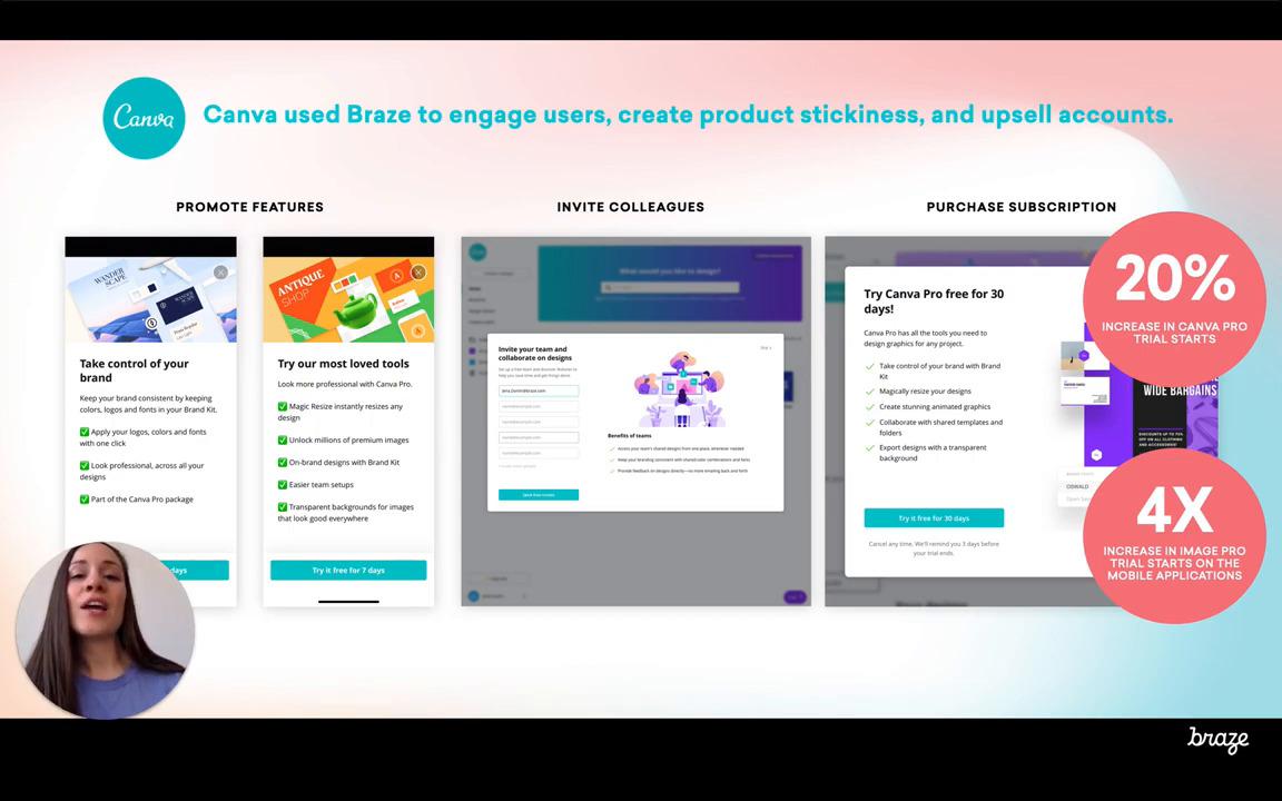 Educational-Cross-Channel Messaging: What You Need To Know