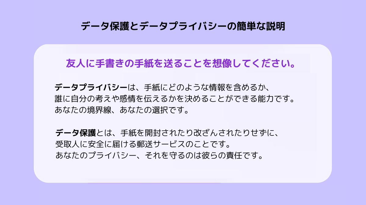 データ保護とデータプライバシーに関する説明。友人に手書きの手紙を送ることを想像してください。