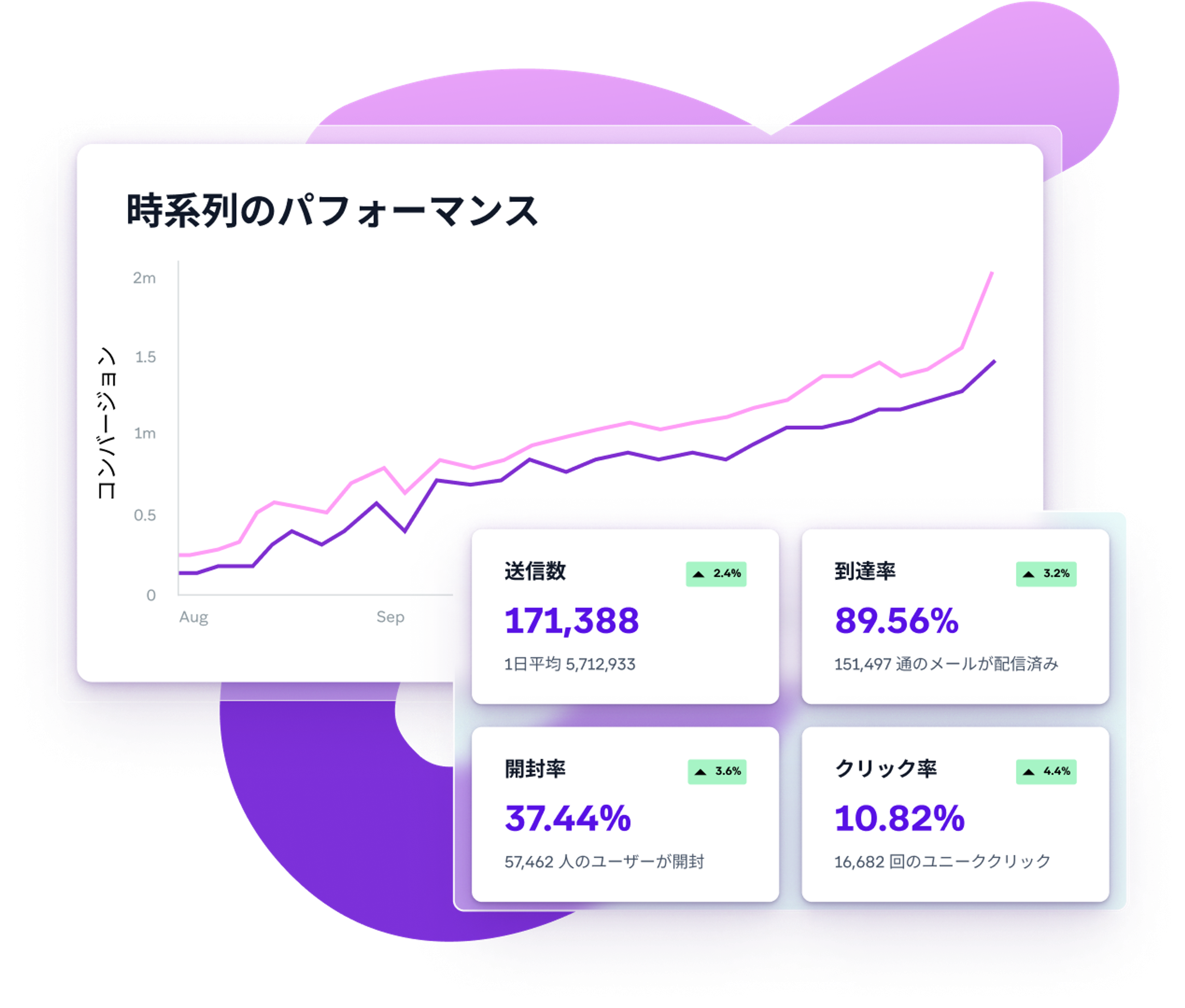 a graph showing performance over time with a purple background
