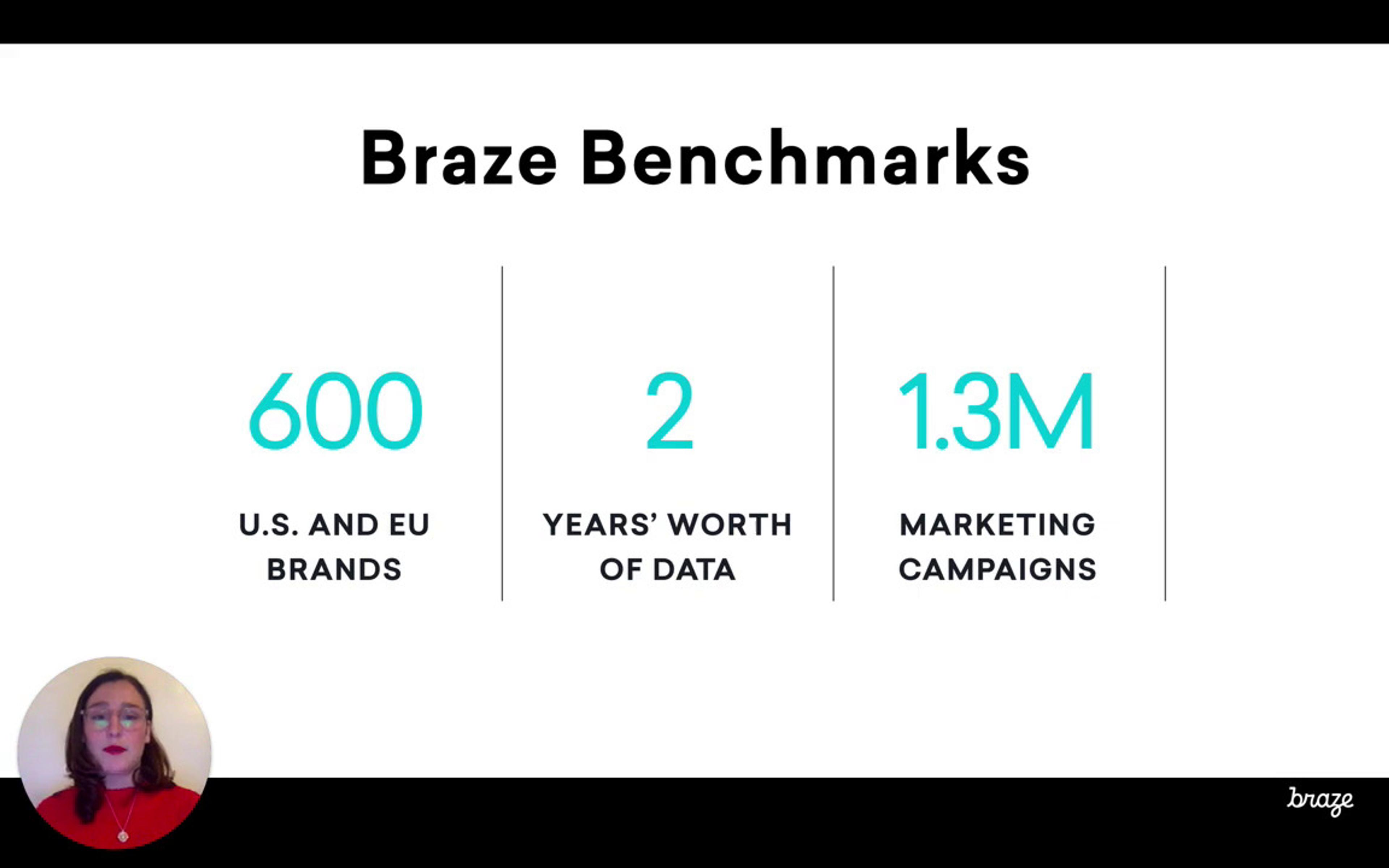 Educational-Braze Benchmarks: Here's How Your Numbers Stack Up