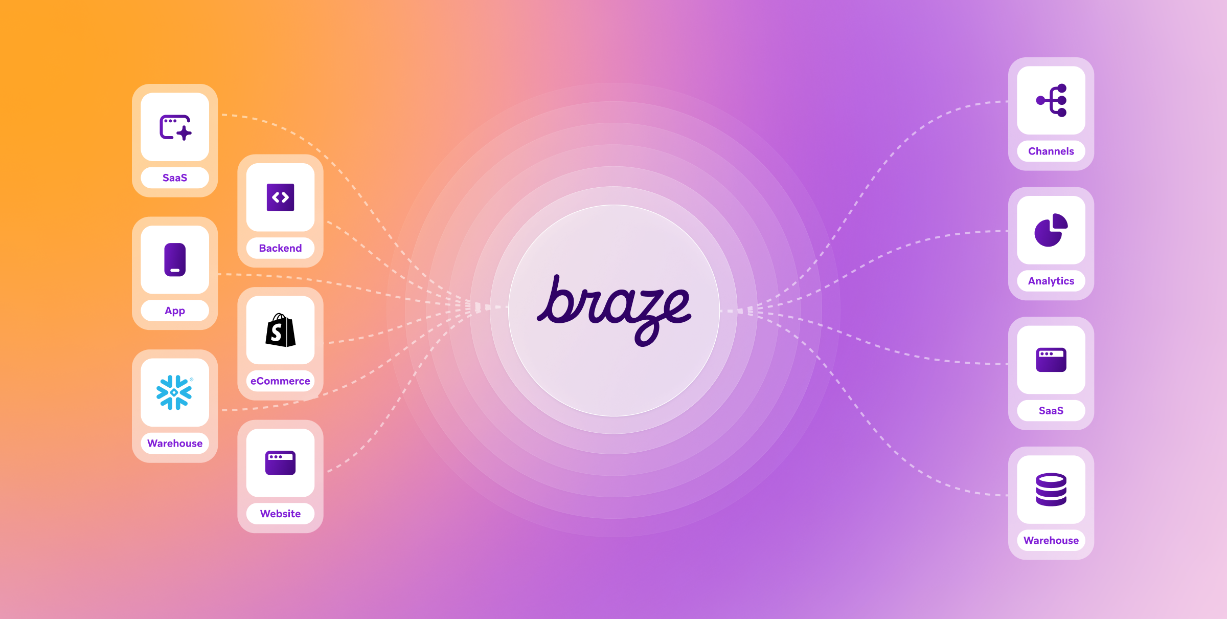 a purple and orange graphic with braze in the center