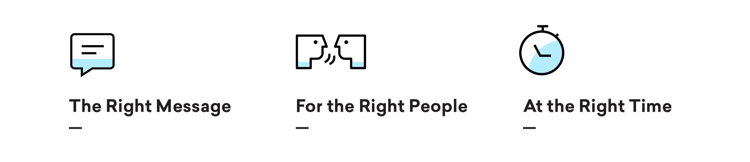 Three icons with text: a speech bubble labeled "The Right Message," two people labeled "For the Right People," and a clock labeled "At the Right Time.