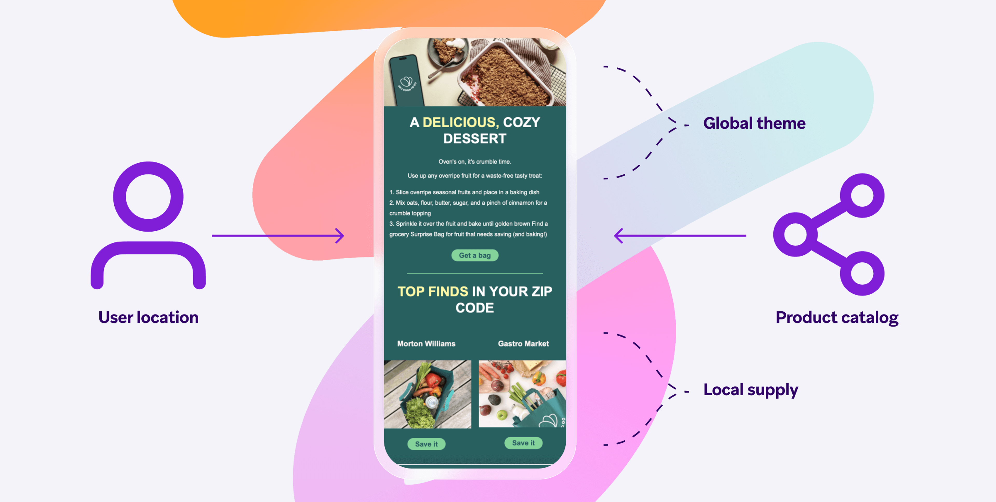 A smartphone displaying a dessert recommendation app with user location and product catalog features. Colorful abstract shapes surround the phone, emphasizing a global theme and local supply.