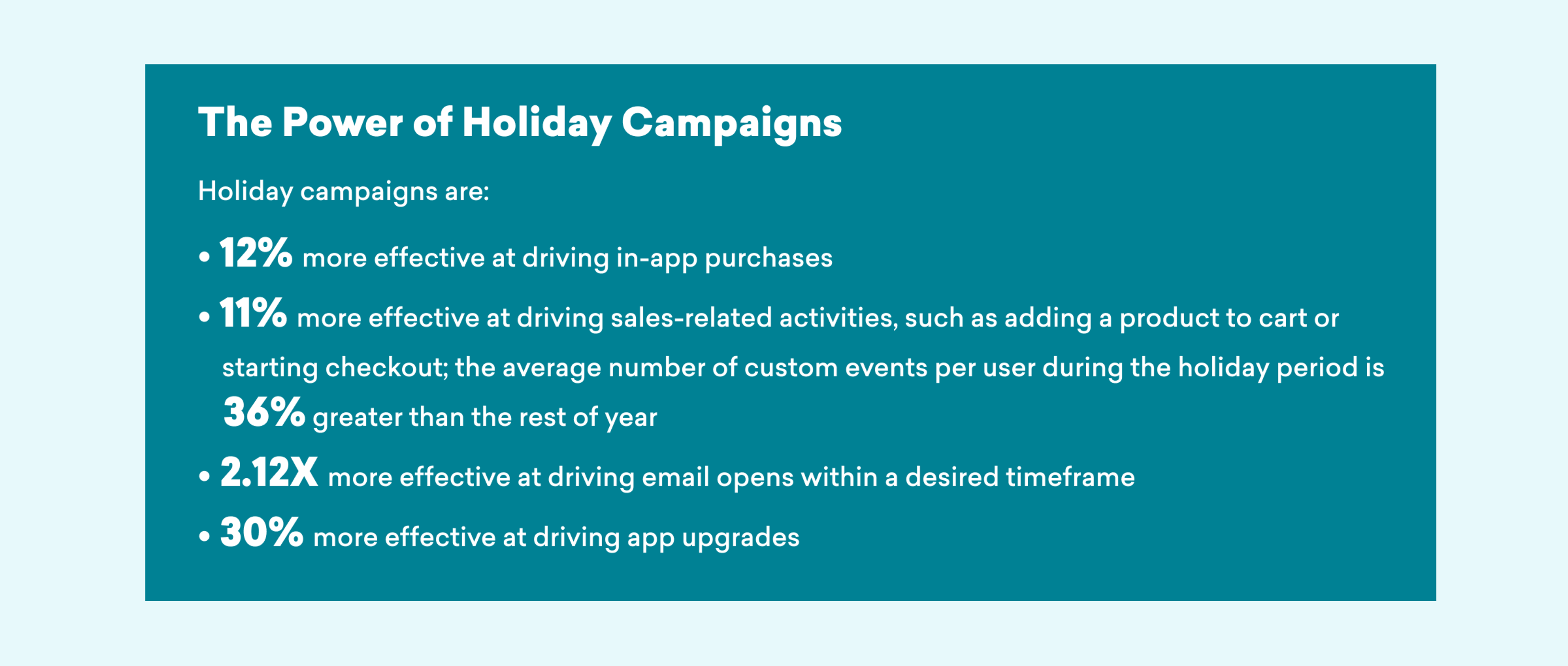 Text highlighting the effectiveness of holiday campaigns, including statistics on in-app purchases, sales activities, email engagement, and app upgrades.