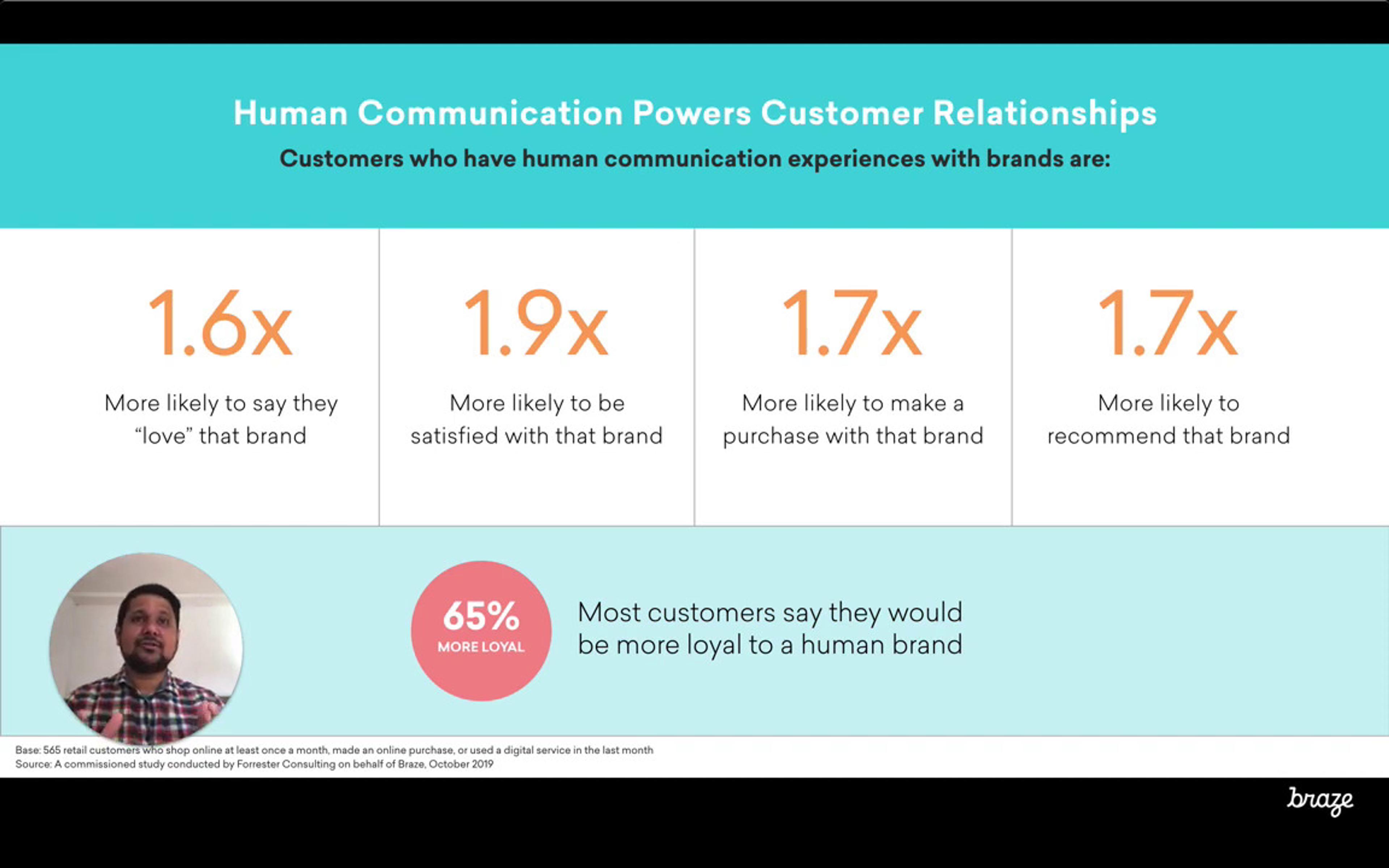 Educational-Empathy At Scale is Central to Building Brand Humanity
