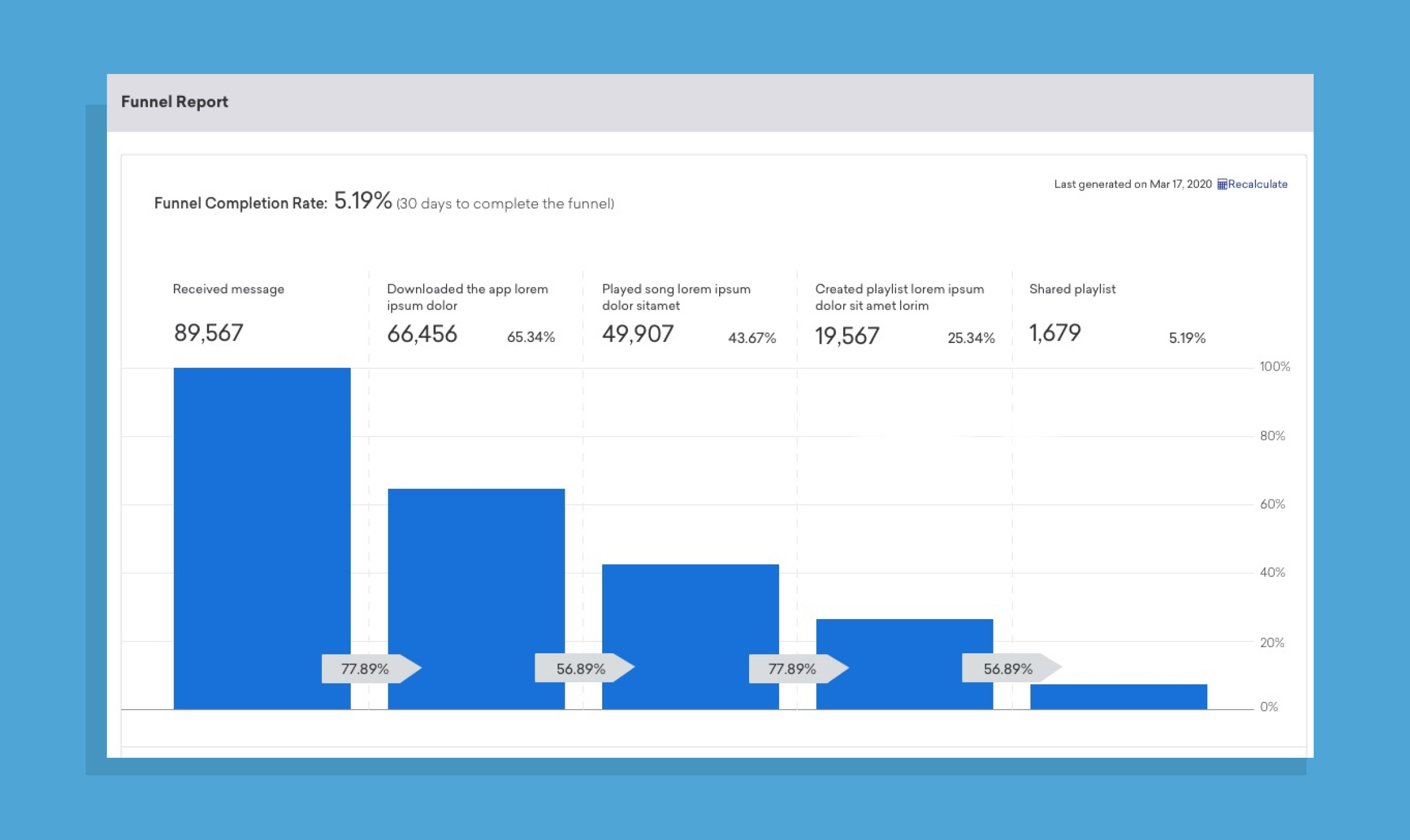 Braze Funnel Reports