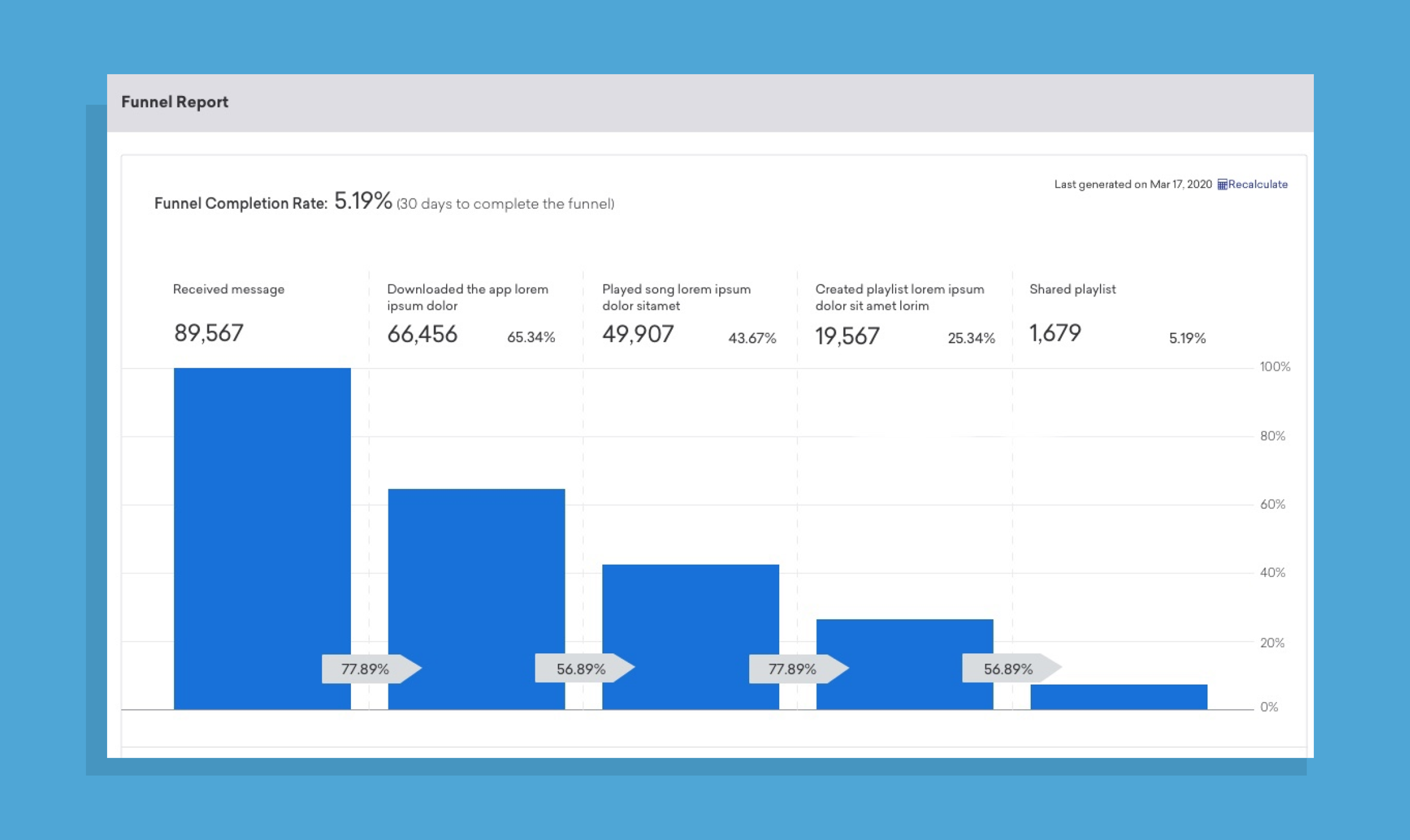 Braze Funnel Reports