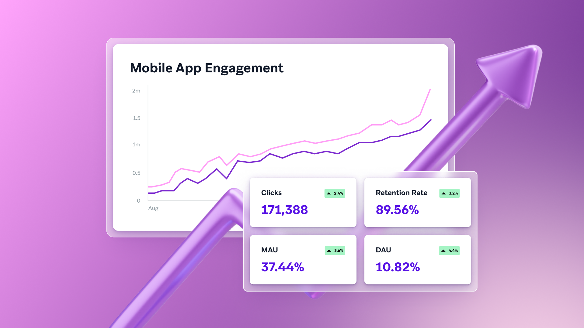 a graph showing mobile app engagement on a purple background