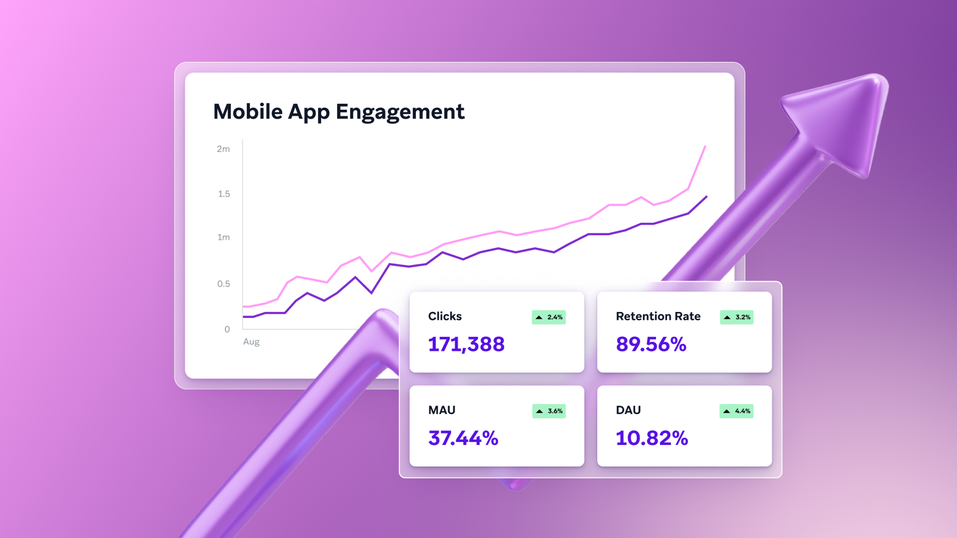 a graph showing mobile app engagement on a purple background