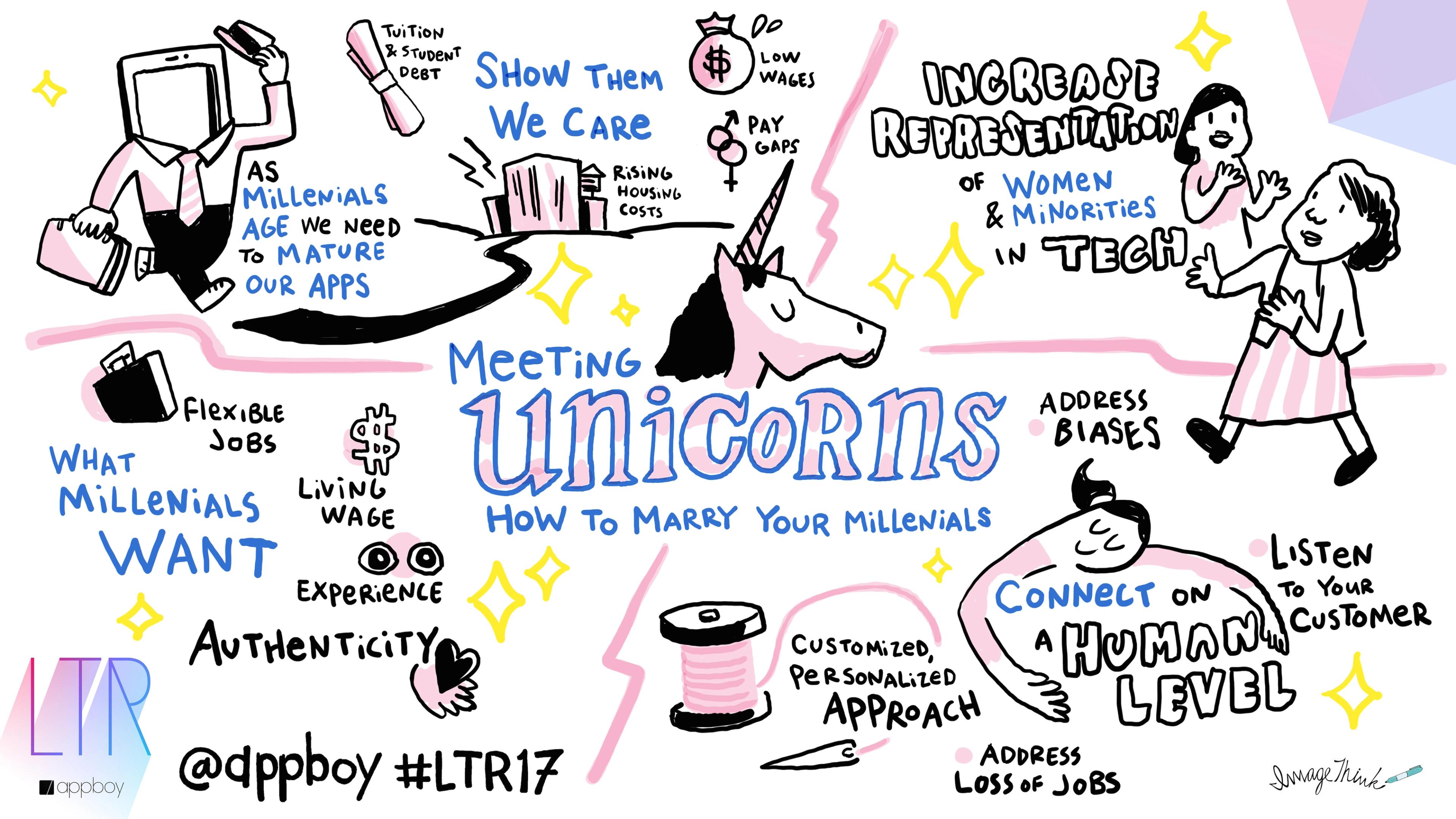 A colorful infographic titled "Meeting Unicorns: How to Marry Your Millennials," featuring key points about understanding millennials, including their desire for flexible jobs, authenticity, and increased representation in tech. The design includes illustrations of a unicorn and various icons related to the themes discussed.