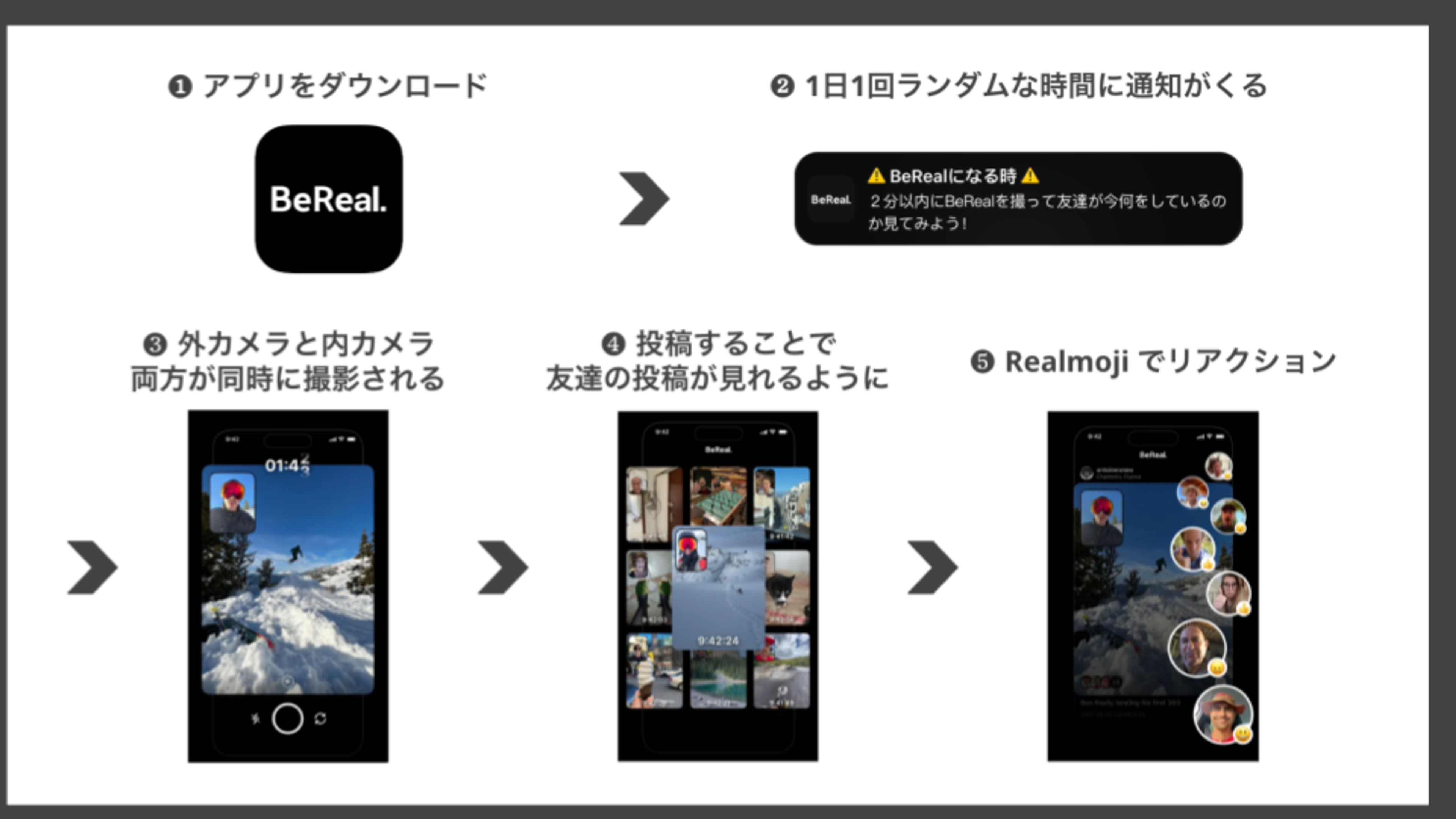 a diagram showing how to use the bereal app