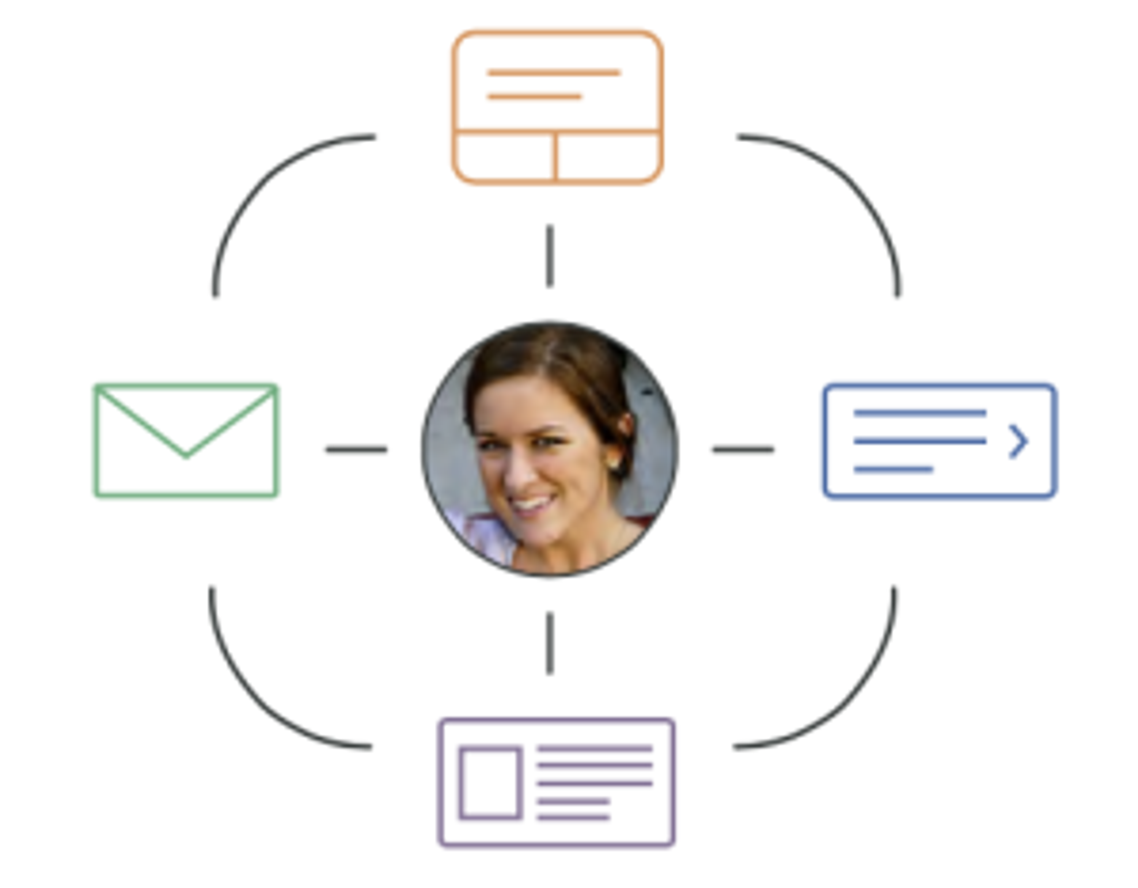 A central image of a woman surrounded by icons representing different forms of communication, including email, messages, and documents.