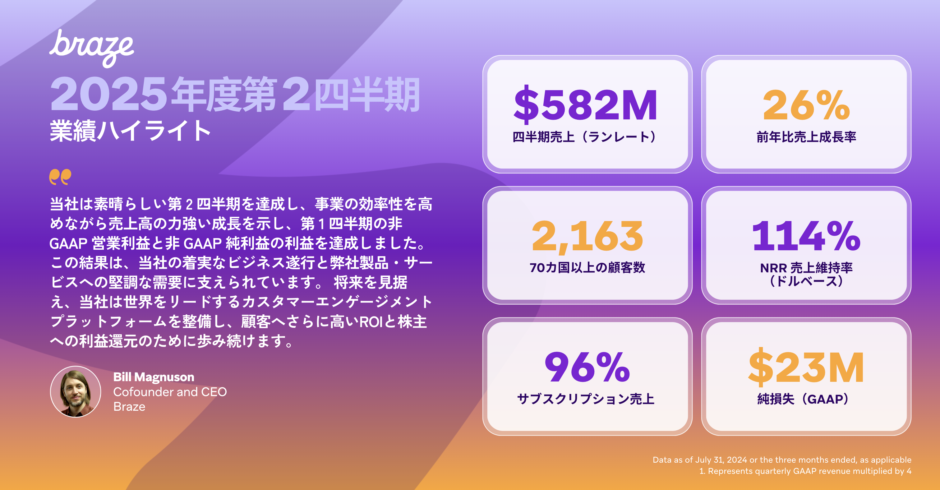 2025年度第2四半期の業績ハイライトを示すグラフ。売上高582百万ドル、前年同期比26%増、サブスクリプション収益23百万ドル。