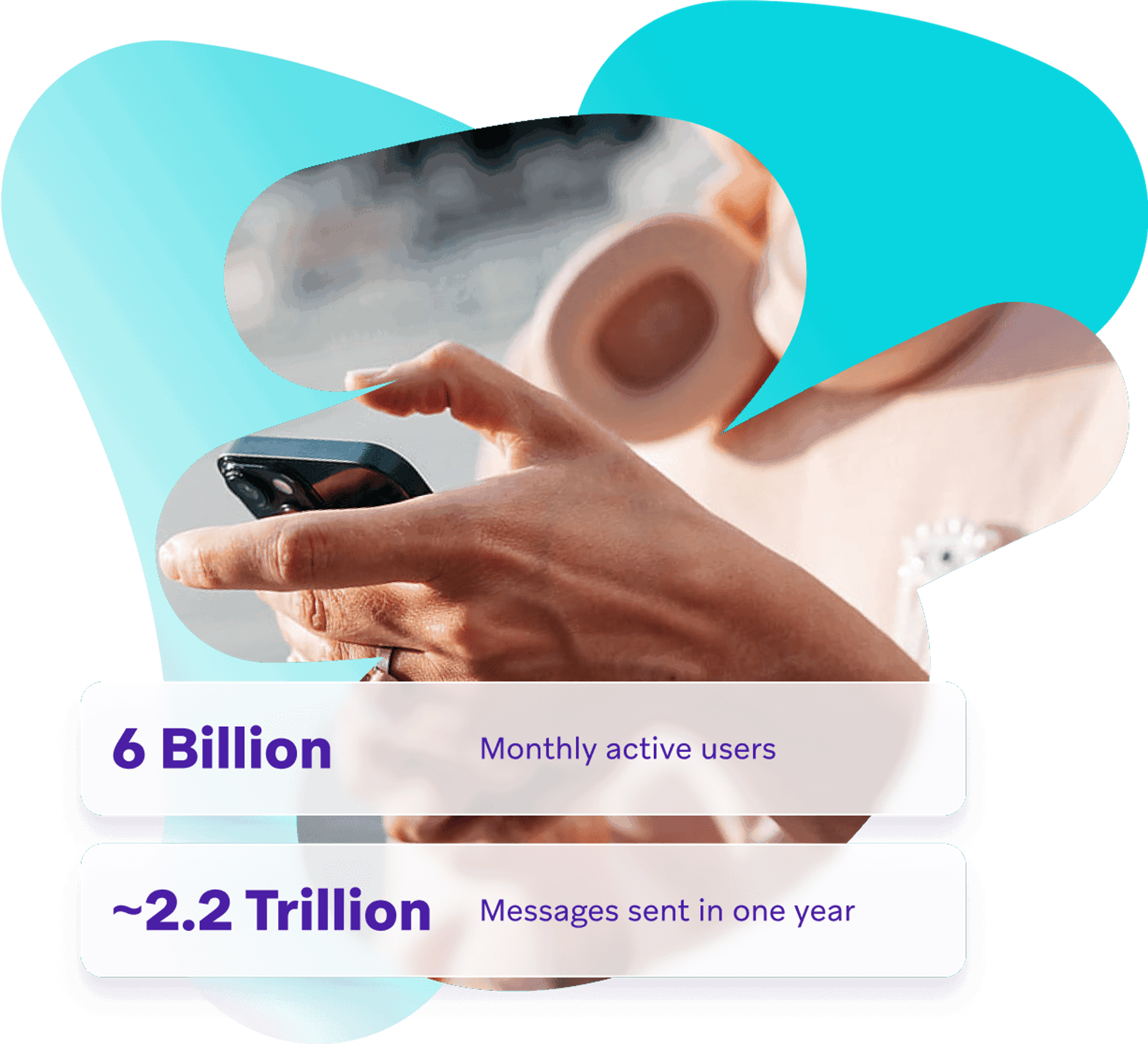 a person holding a cell phone with a speech bubble that says 6 billion monthly active users 2.2 trillion messages sent in one year