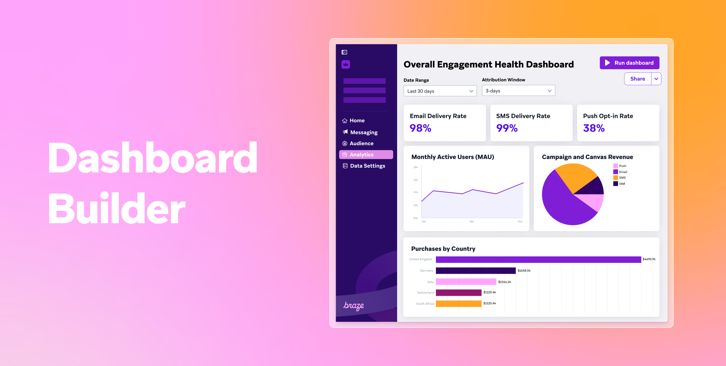 a dashboard builder is shown on a pink background