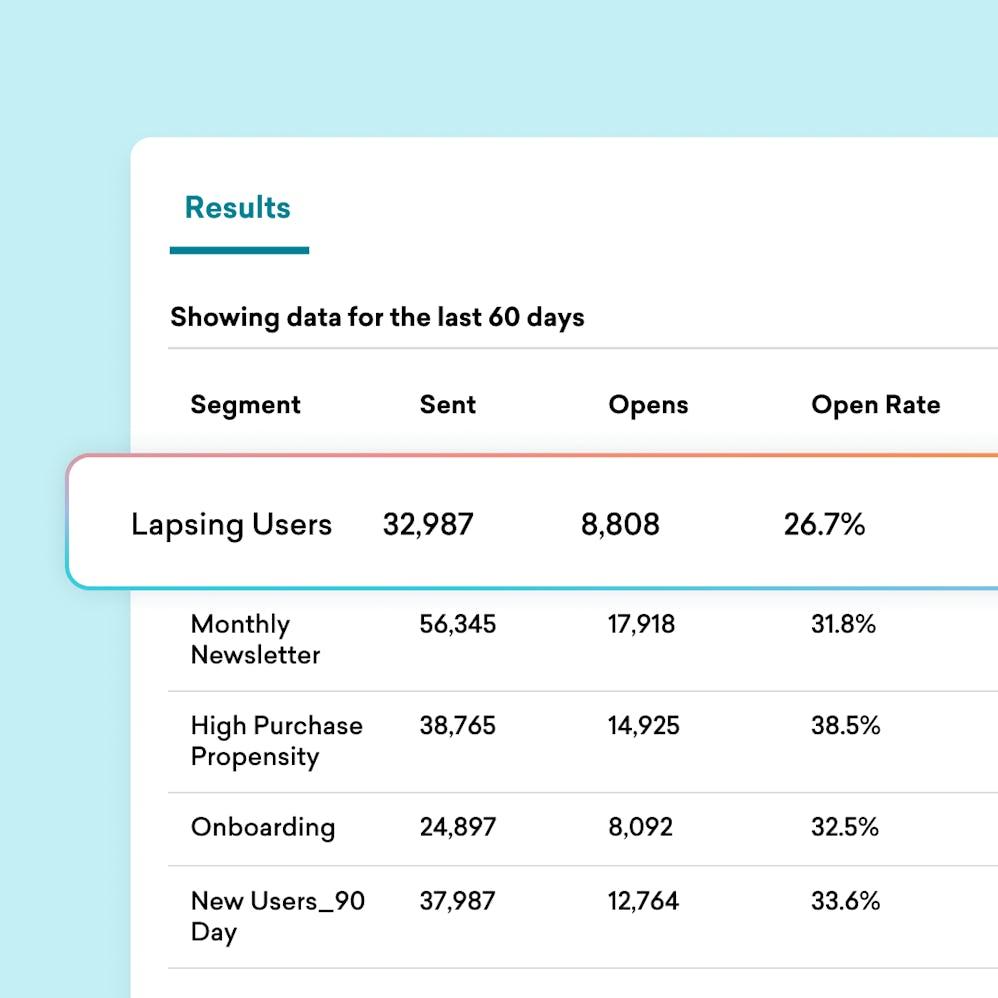 a screenshot of a table showing data for the last 60 days .