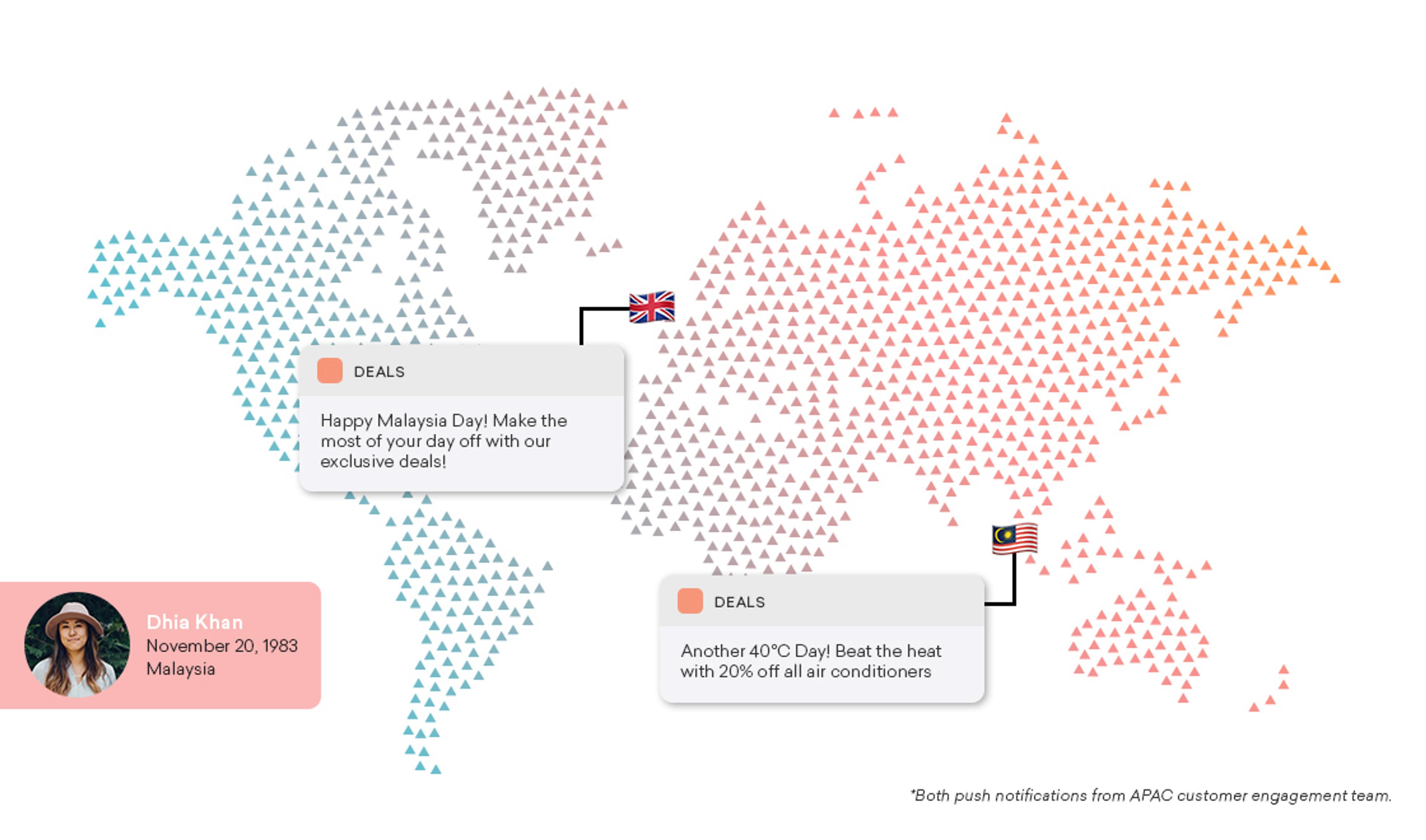 A world map with icons representing deals in Malaysia and the UK, featuring a message about Malaysia Day and a promotion for hot weather in the US. A profile image of Dhia Khan is included in the corner.
