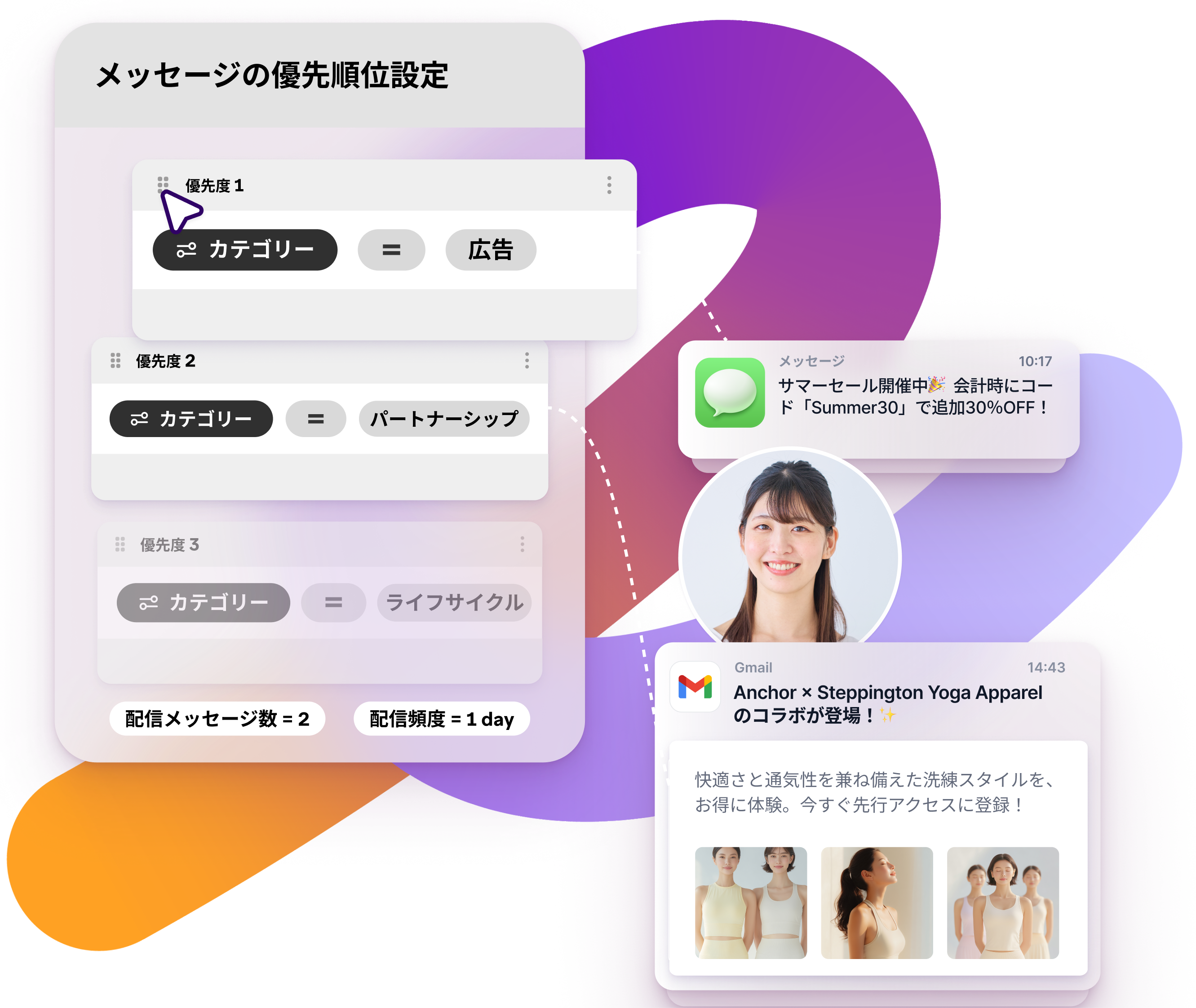 A message priority settings interface displayed with examples of mobile notifications, including a text message, a user profile, and a Gmail advertisement for apparel.