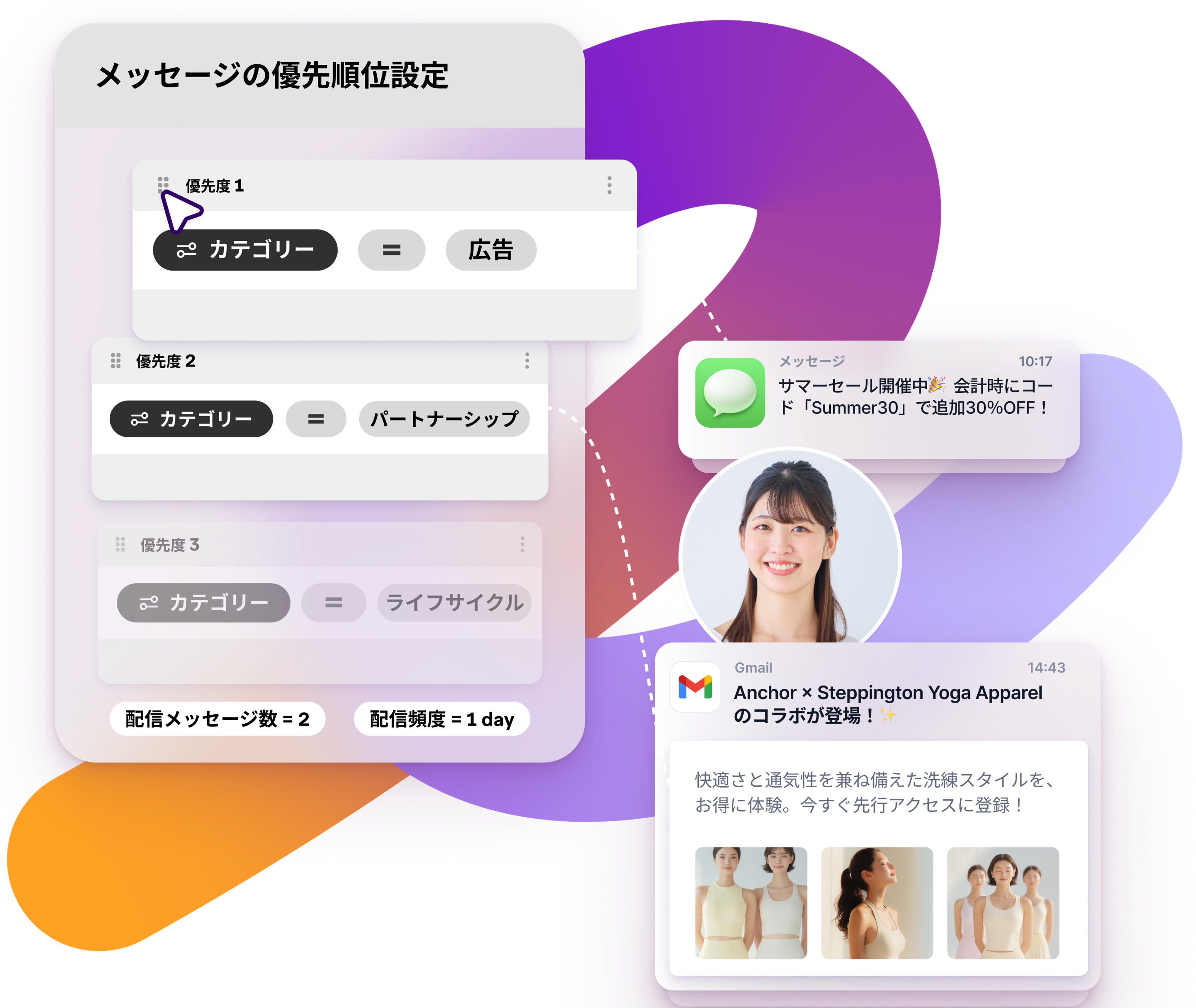 A message priority settings interface displayed with examples of mobile notifications, including a text message, a user profile, and a Gmail advertisement for apparel.