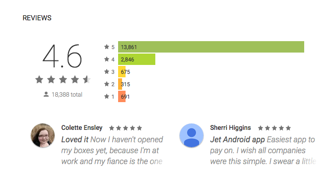 A bar graph showing a rating of 4.6 stars with the number of reviews for each star level. Below, two user reviews highlight positive experiences with the app.