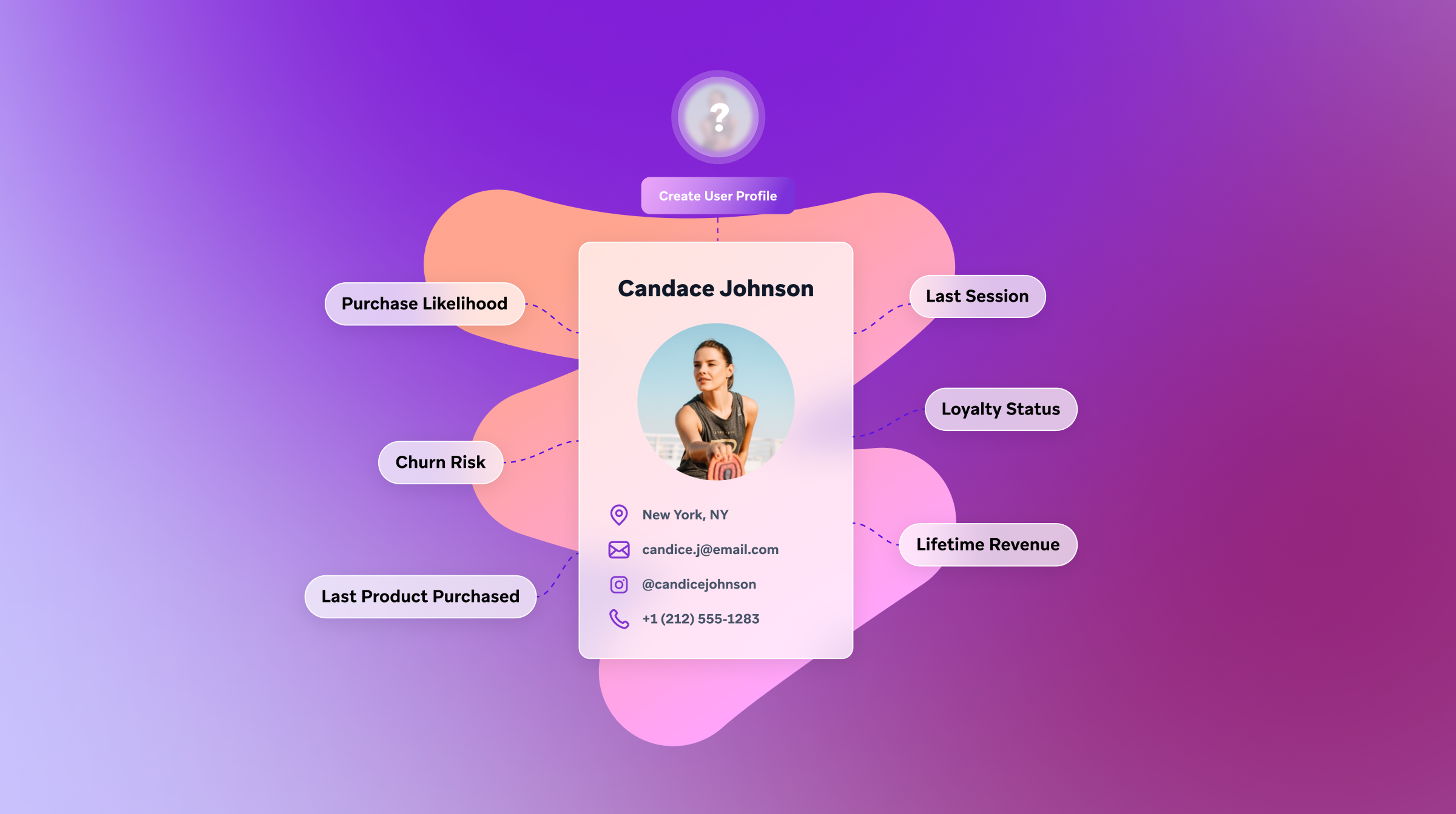 Una tarjeta de perfil de usuario para Candace Johnson, conectada a puntos de datos de clientes como Probabilidad de Compra, Riesgo de Abandono e Ingresos del Ciclo de Vida.